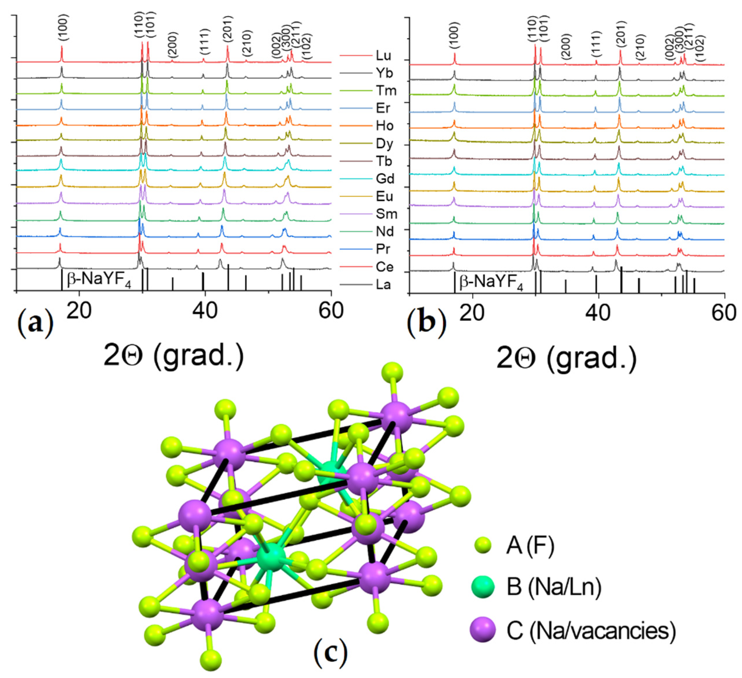Nanomaterials 12 02972 g001