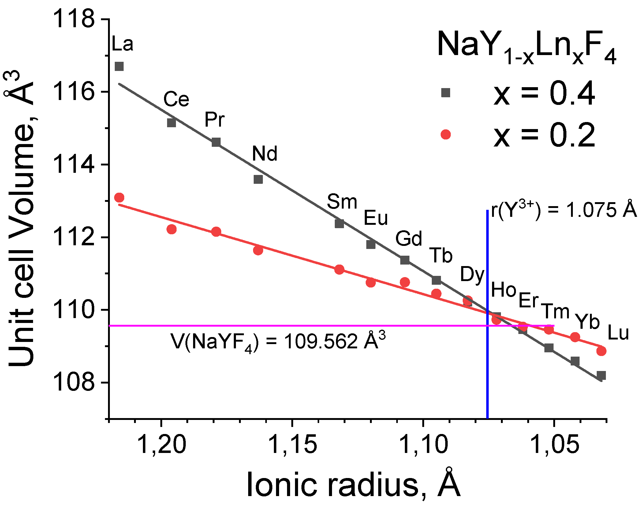 Nanomaterials 12 02972 g002