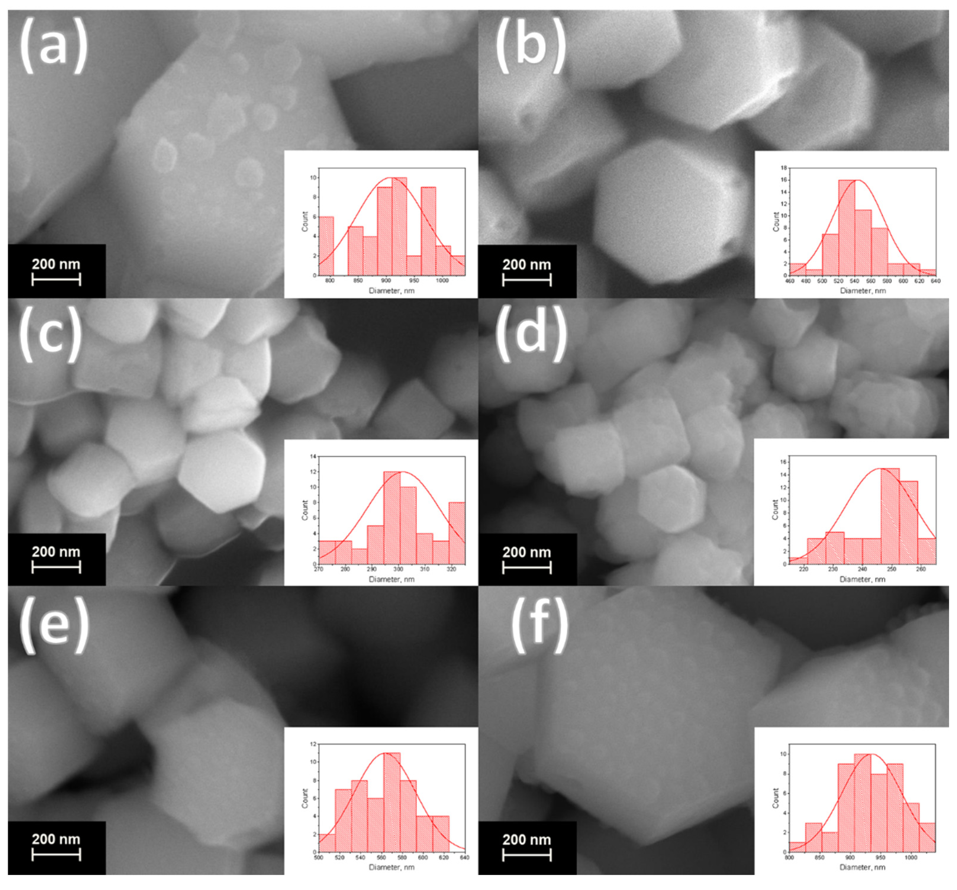 Nanomaterials 12 02972 g003