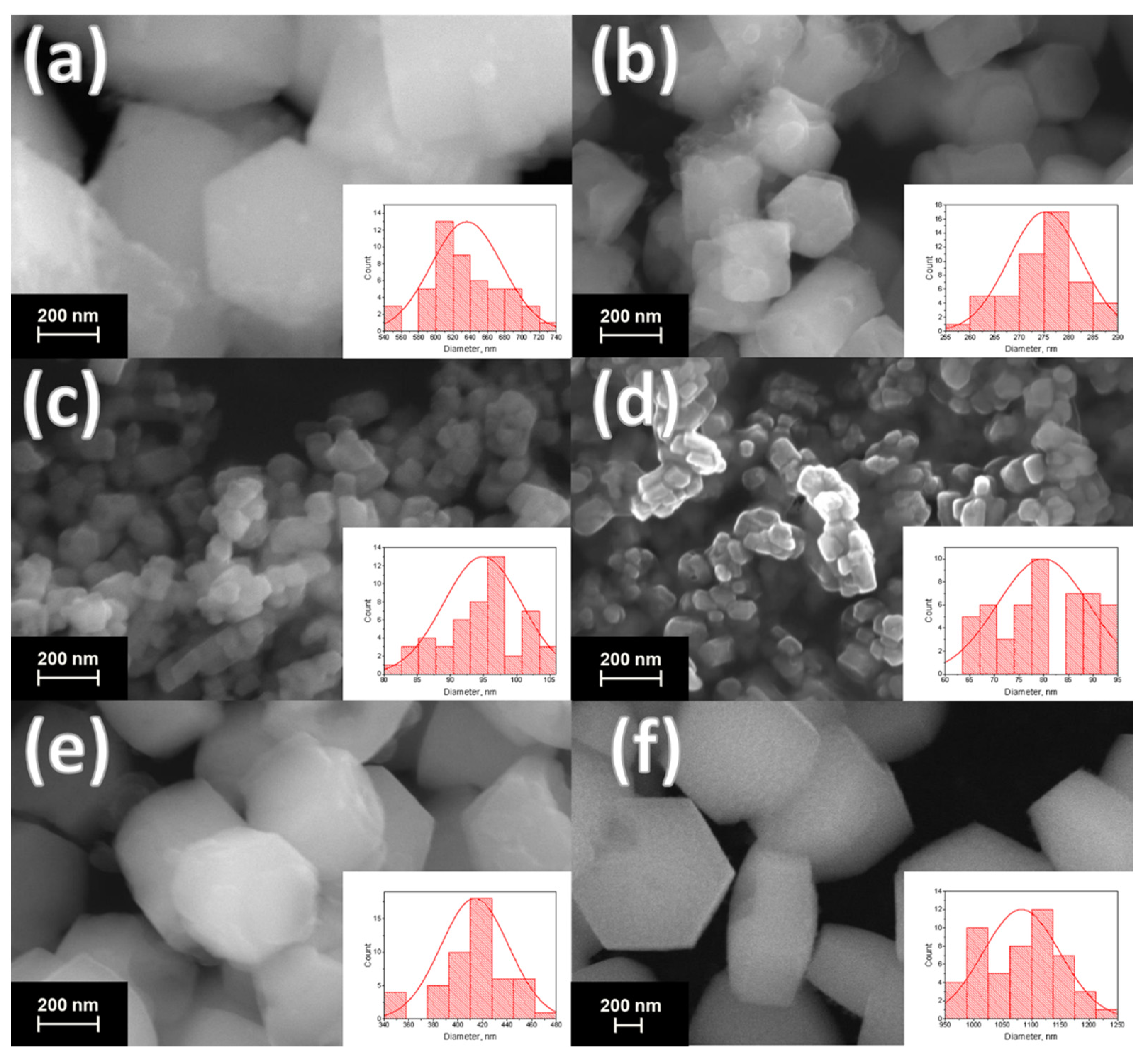 Nanomaterials 12 02972 g004