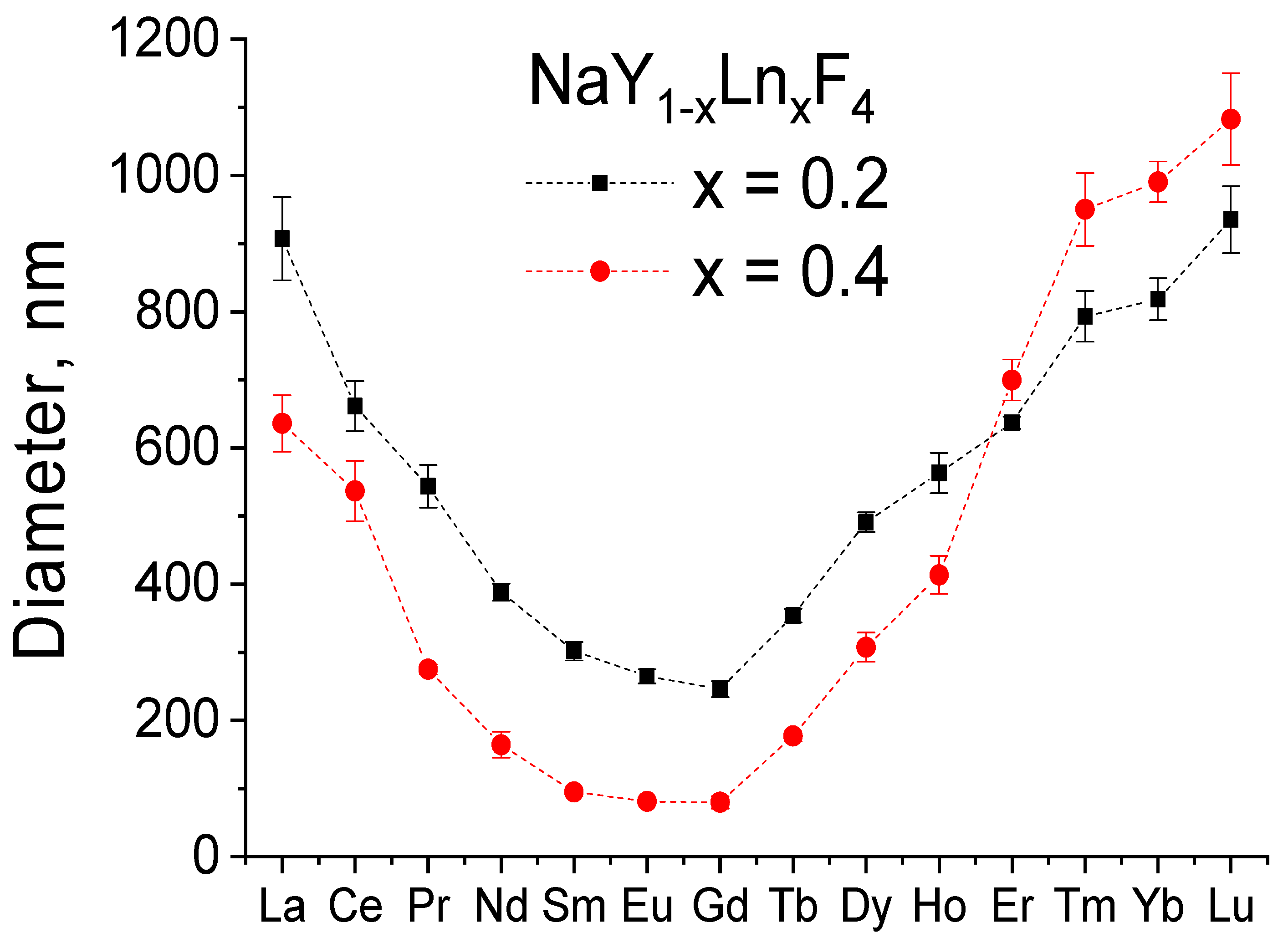 Nanomaterials 12 02972 g005