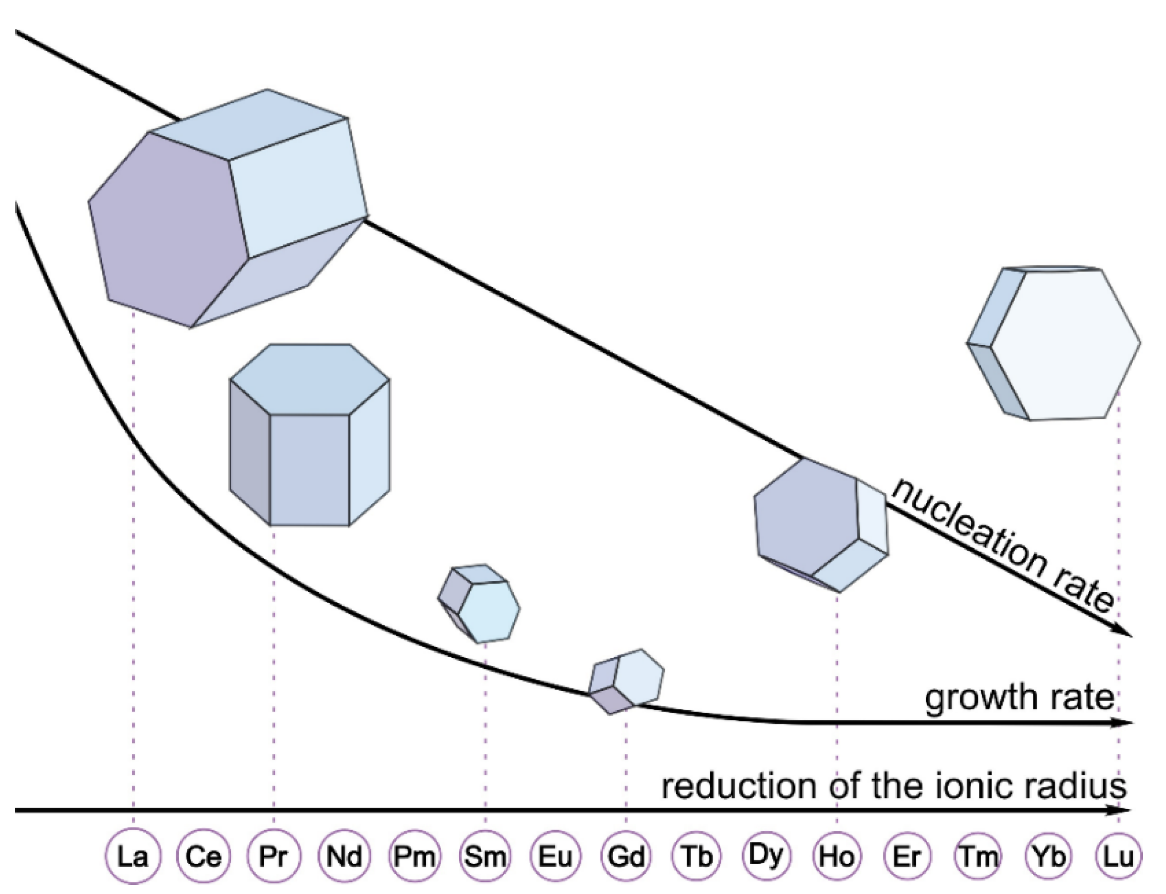 Nanomaterials 12 02972 g007