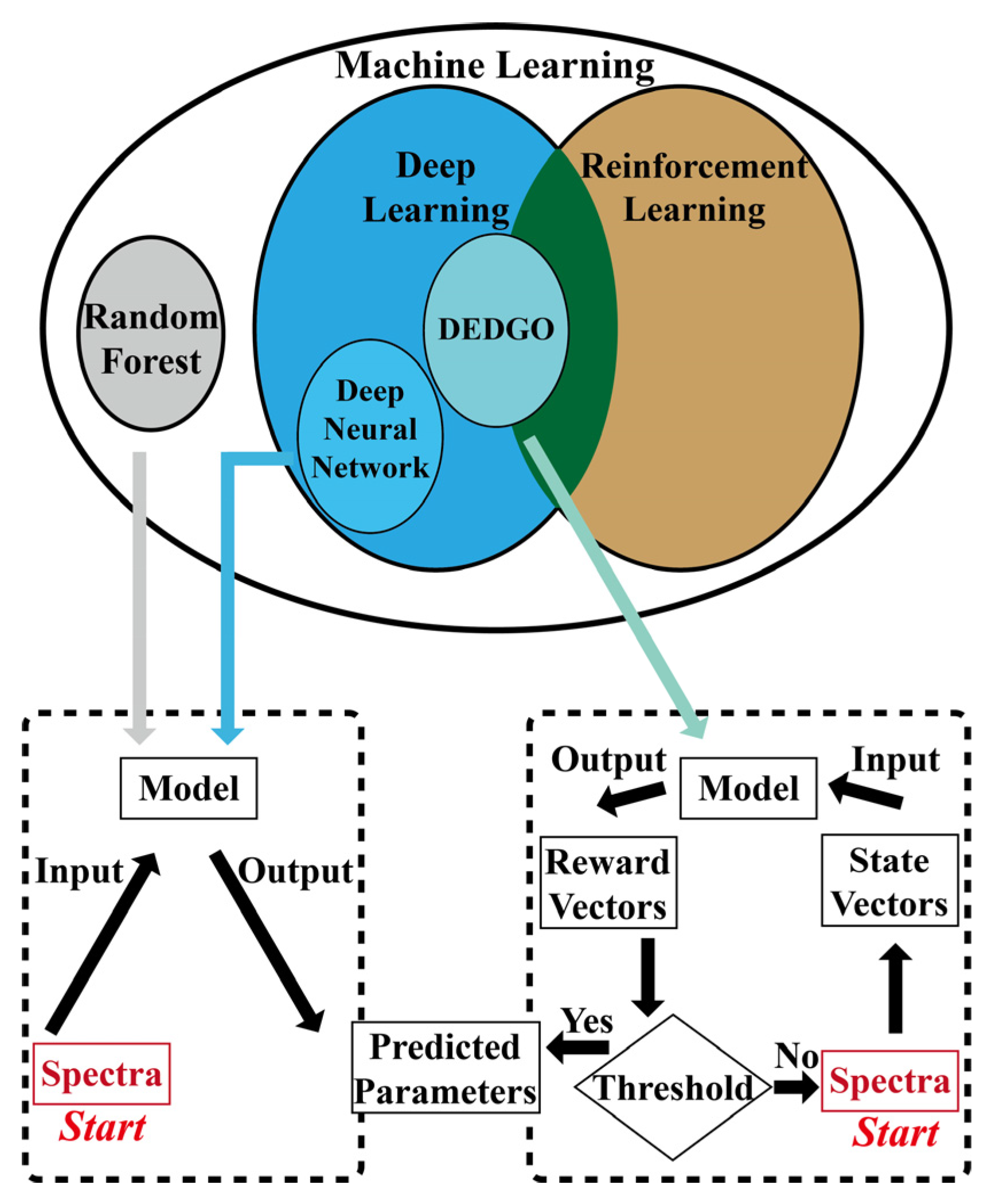 Nanomaterials 12 02976 g001