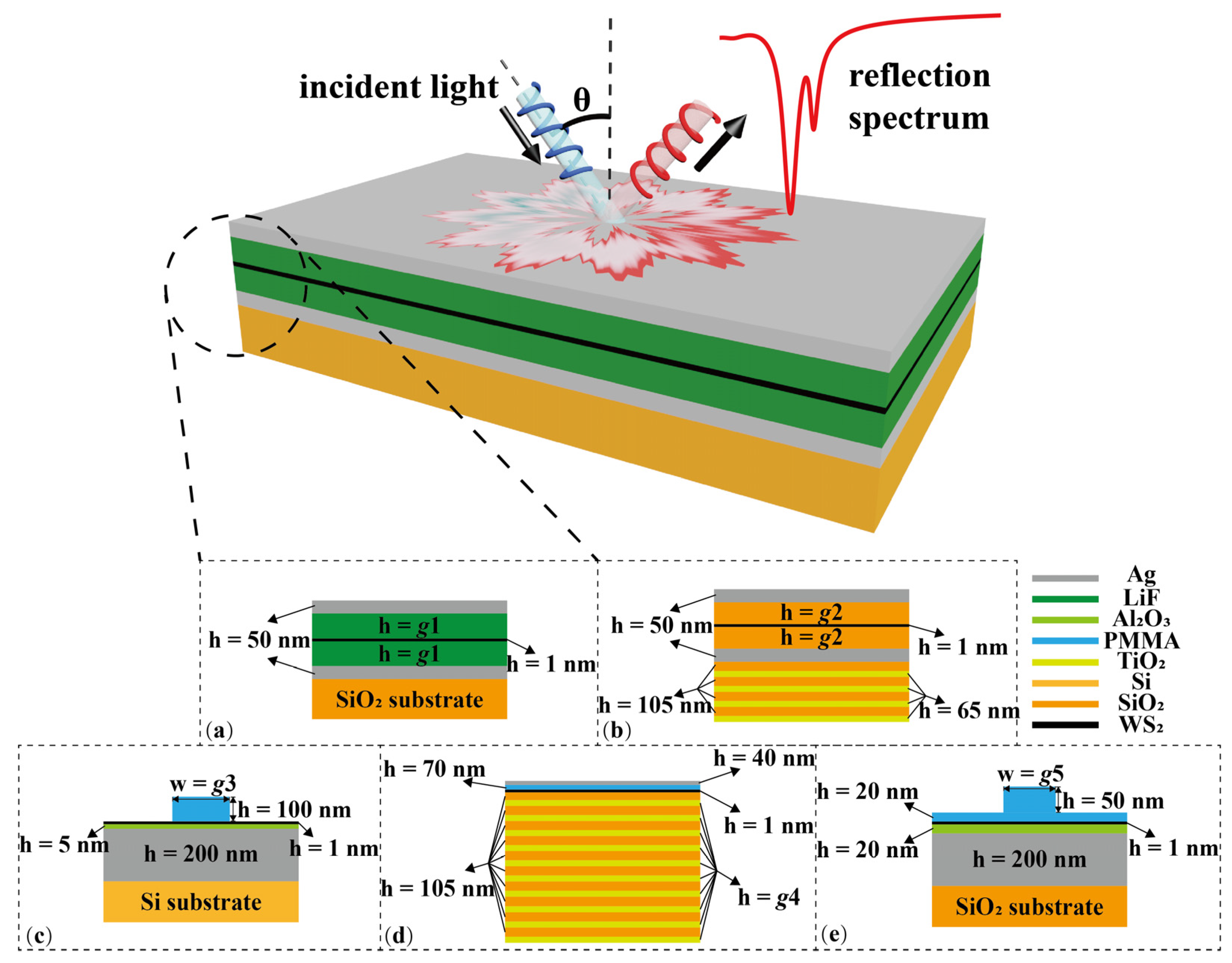 Nanomaterials 12 02976 g002