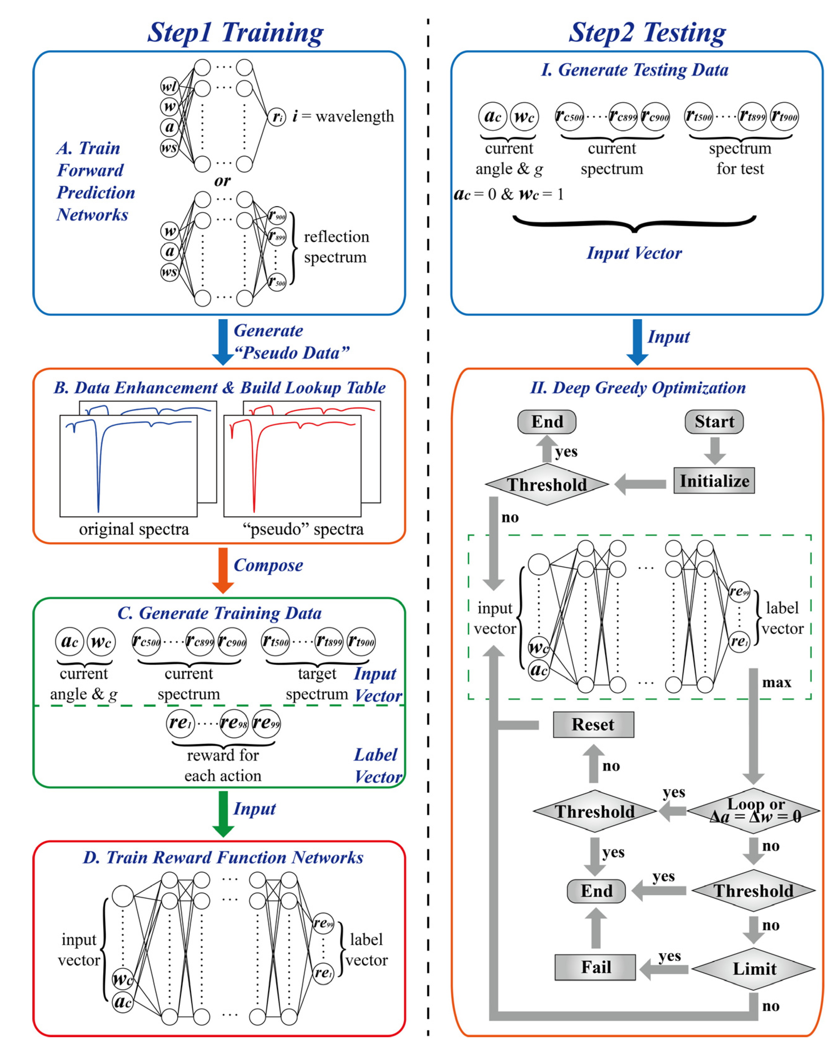 Nanomaterials 12 02976 g003