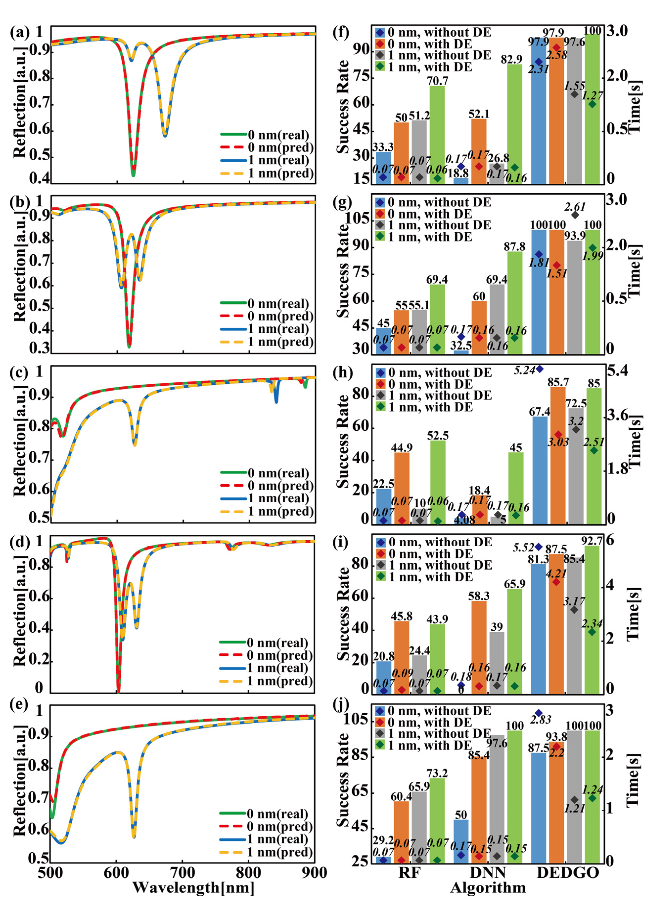 Nanomaterials 12 02976 g005