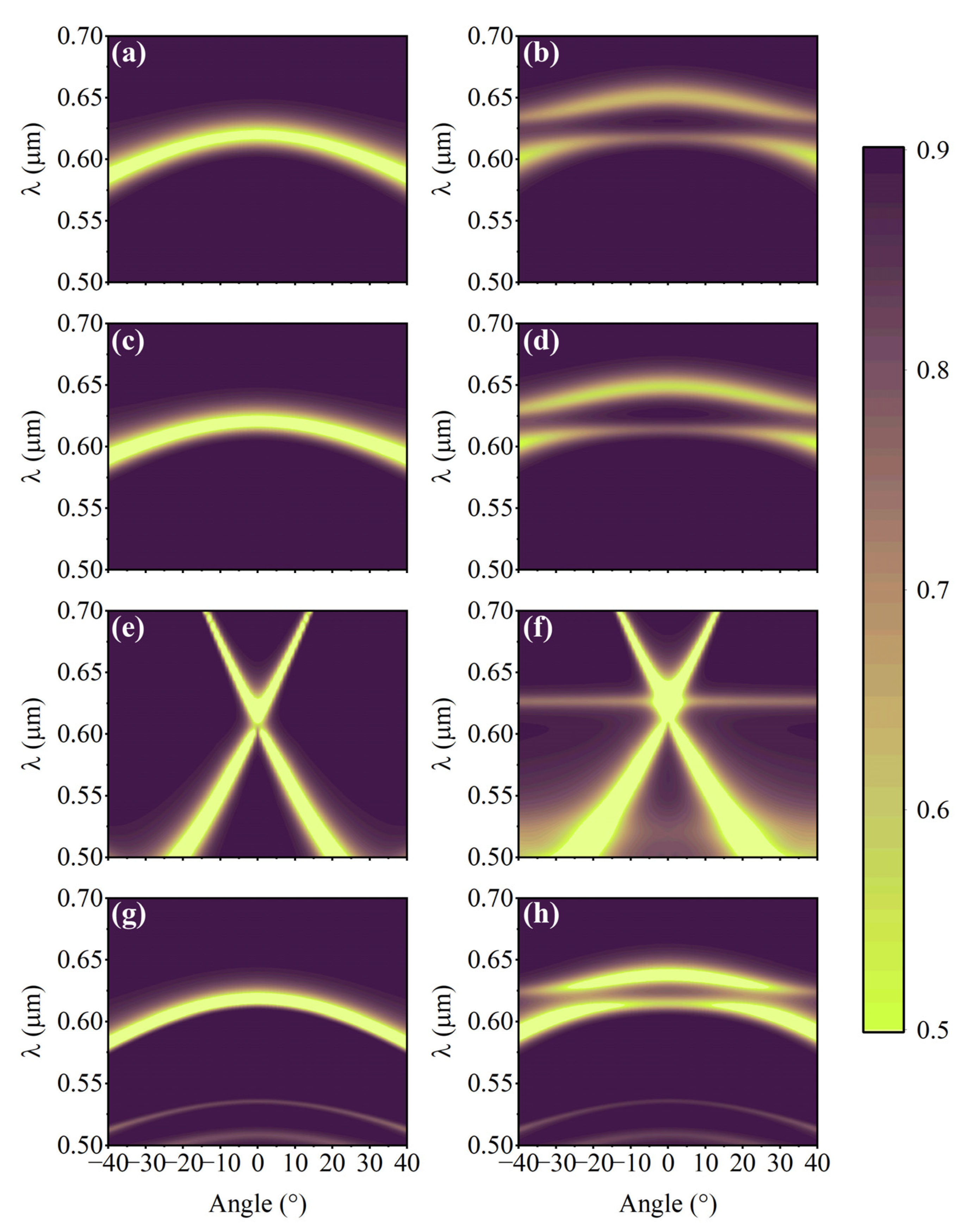 Nanomaterials 12 02976 g006