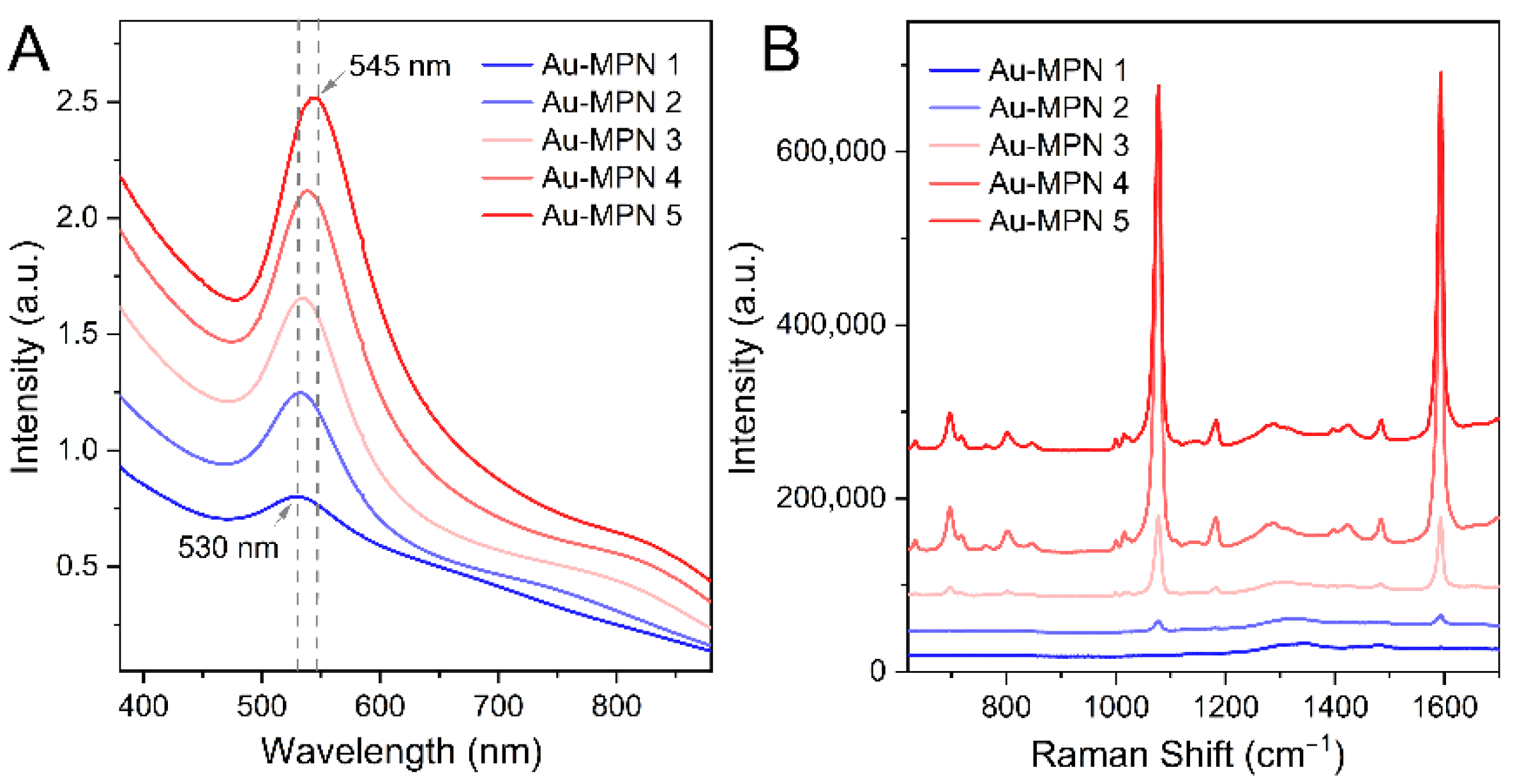 Nanomaterials 12 02977 g002