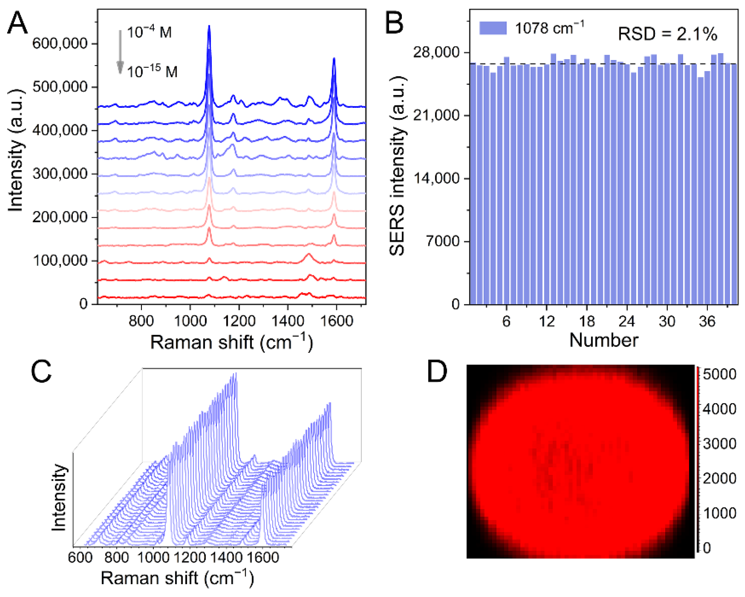Nanomaterials 12 02977 g003