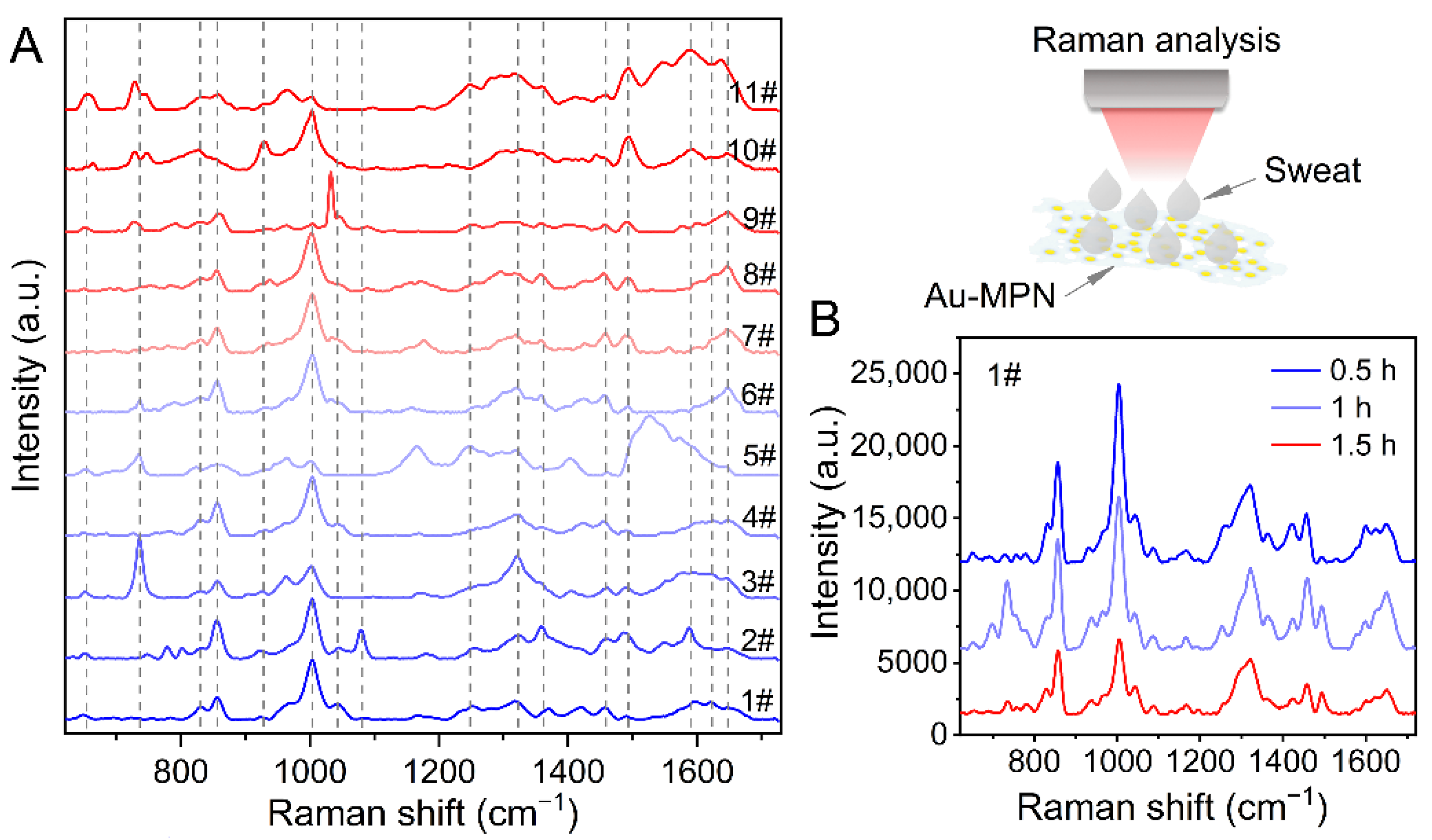 Nanomaterials 12 02977 g004