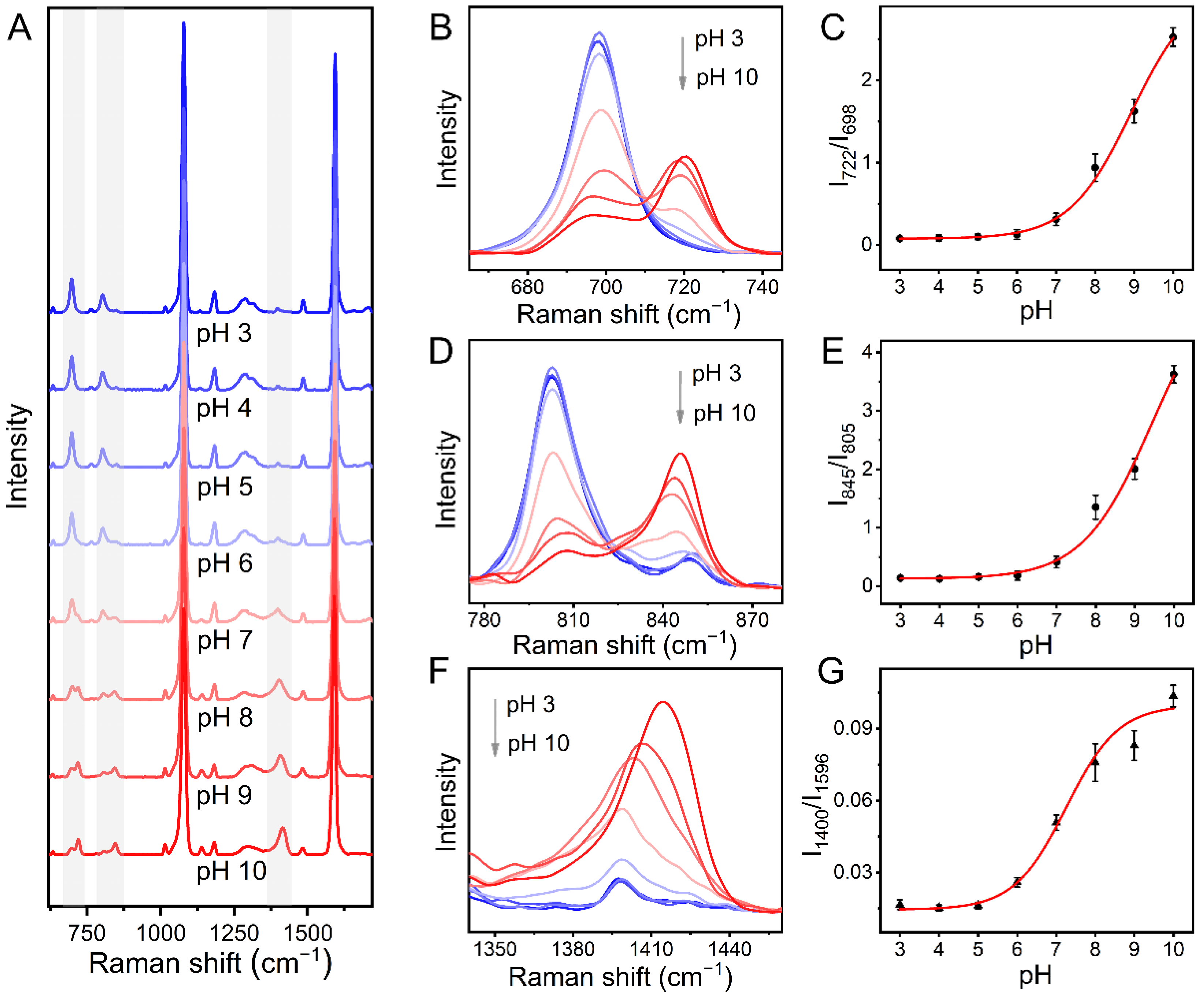 Nanomaterials 12 02977 g005