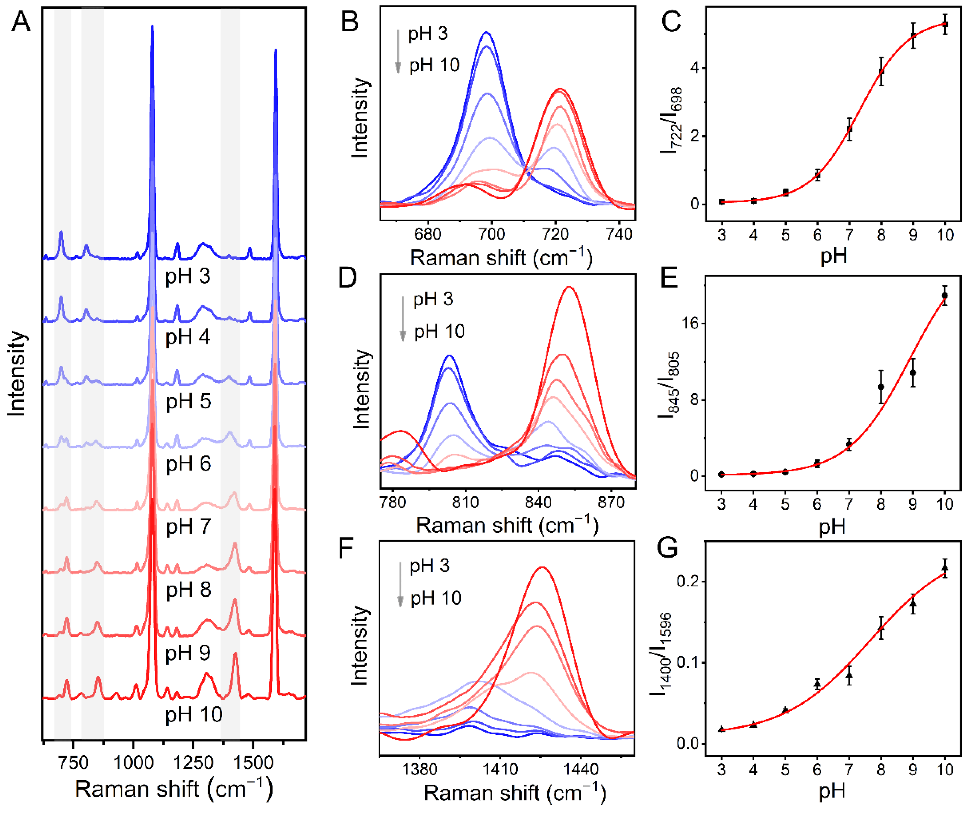 Nanomaterials 12 02977 g006