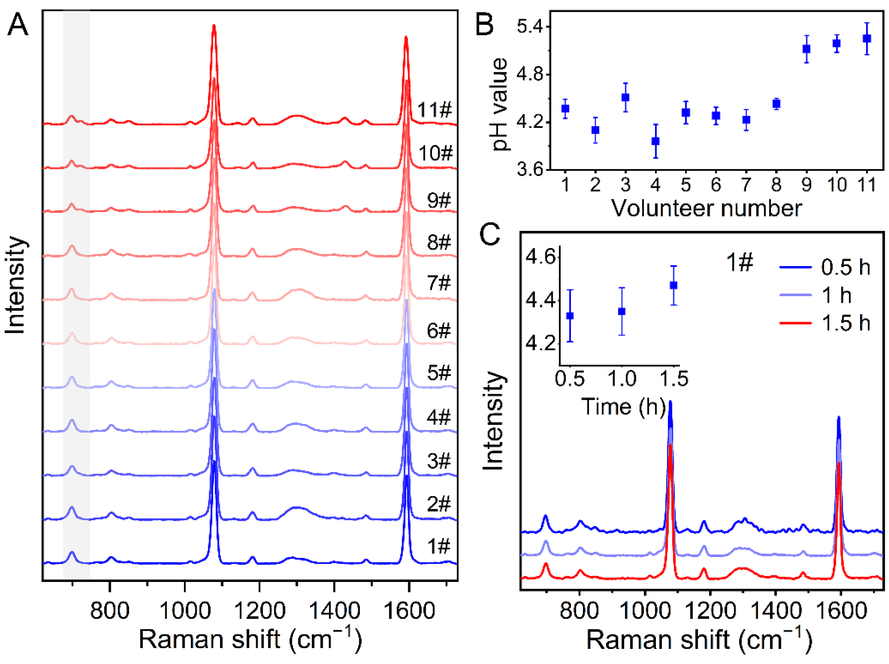 Nanomaterials 12 02977 g007