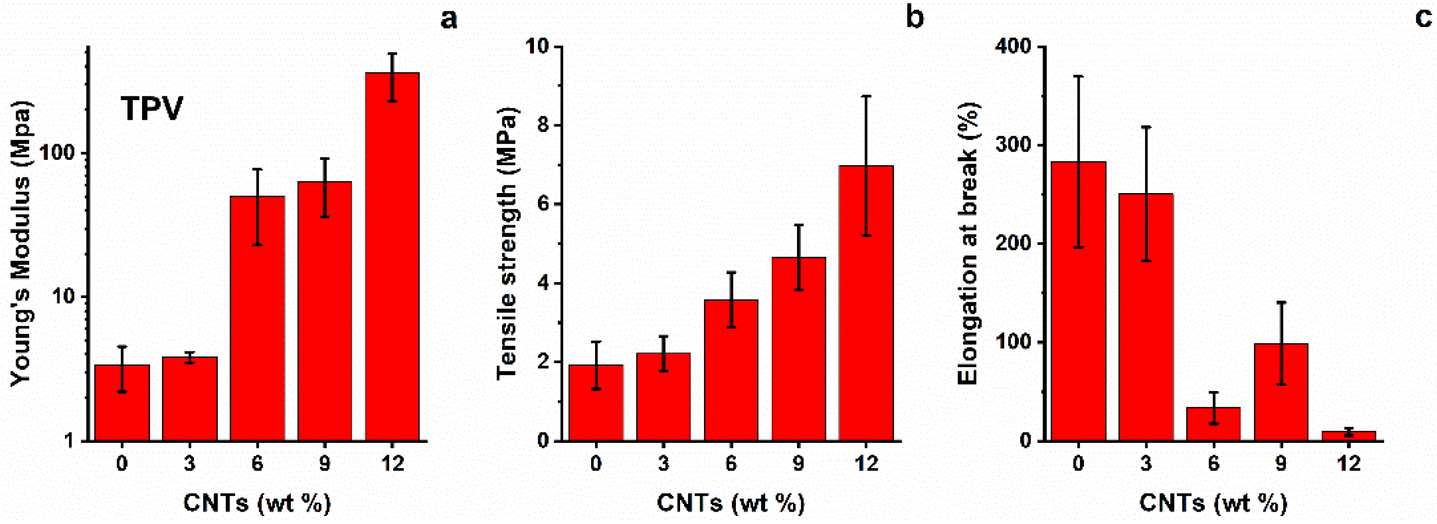 Nanomaterials 12 02979 g004