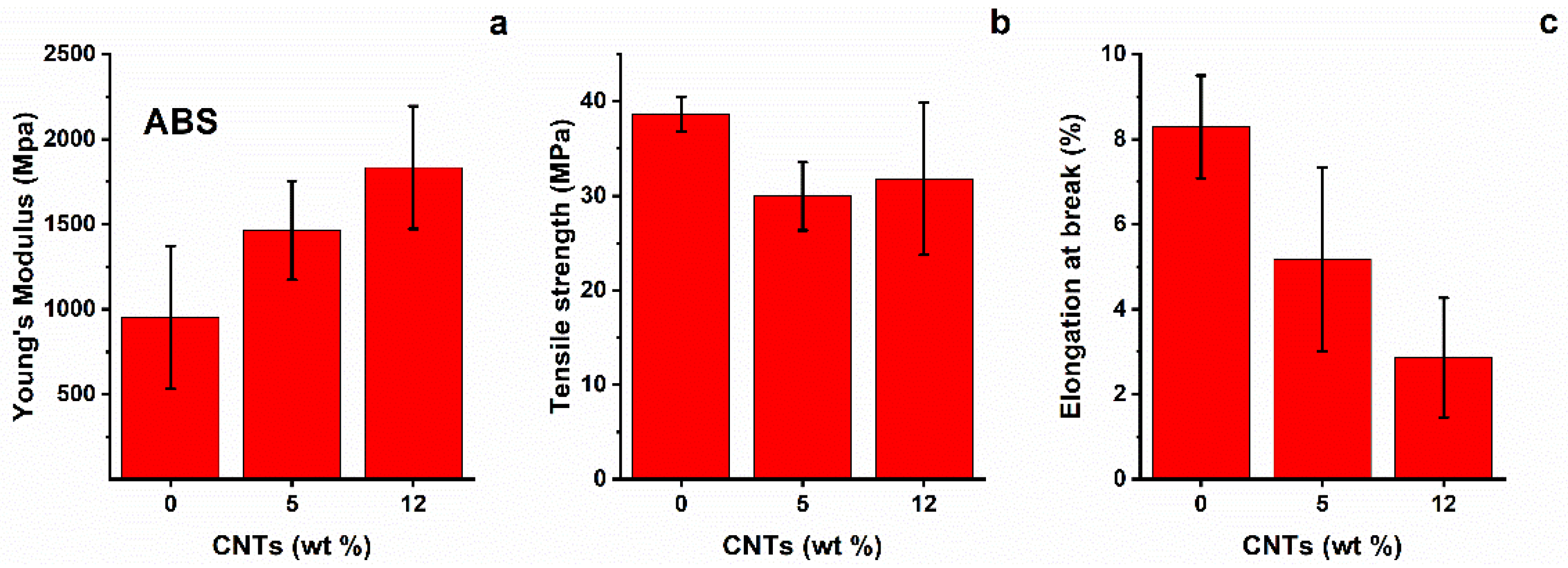 Nanomaterials 12 02979 g005