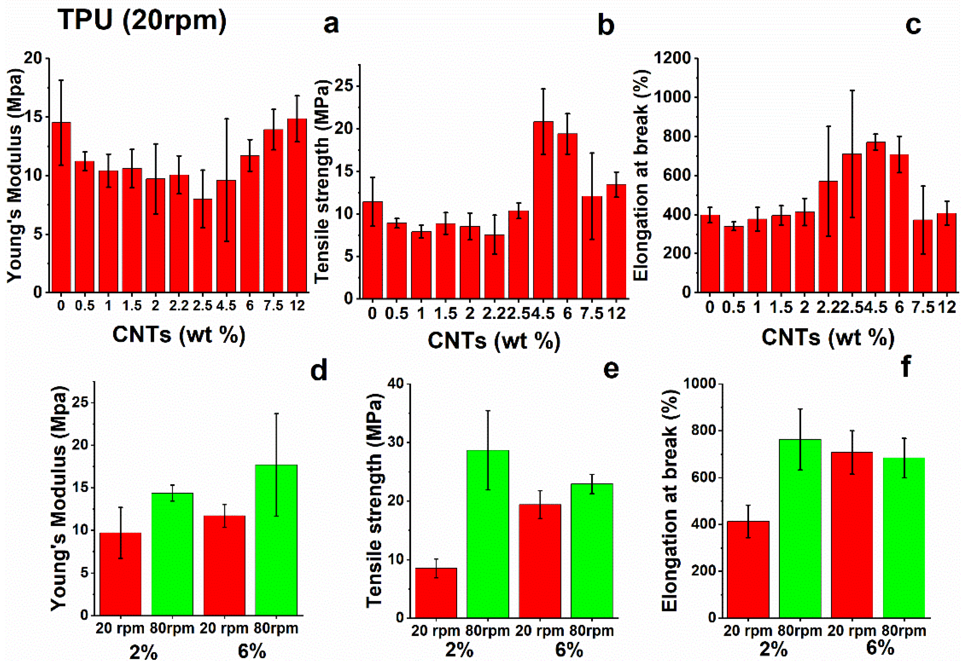 Nanomaterials 12 02979 g006