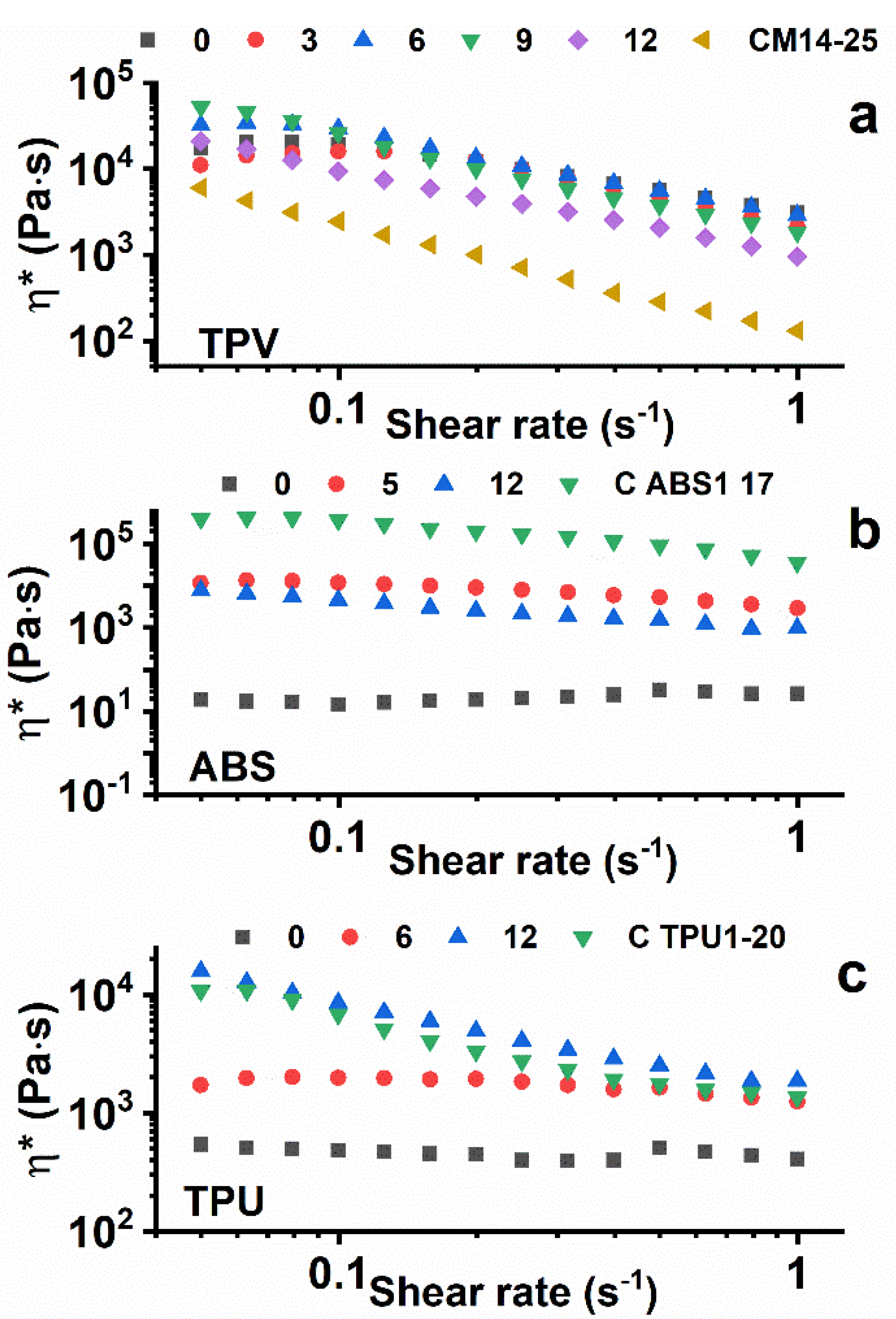 Nanomaterials 12 02979 g007