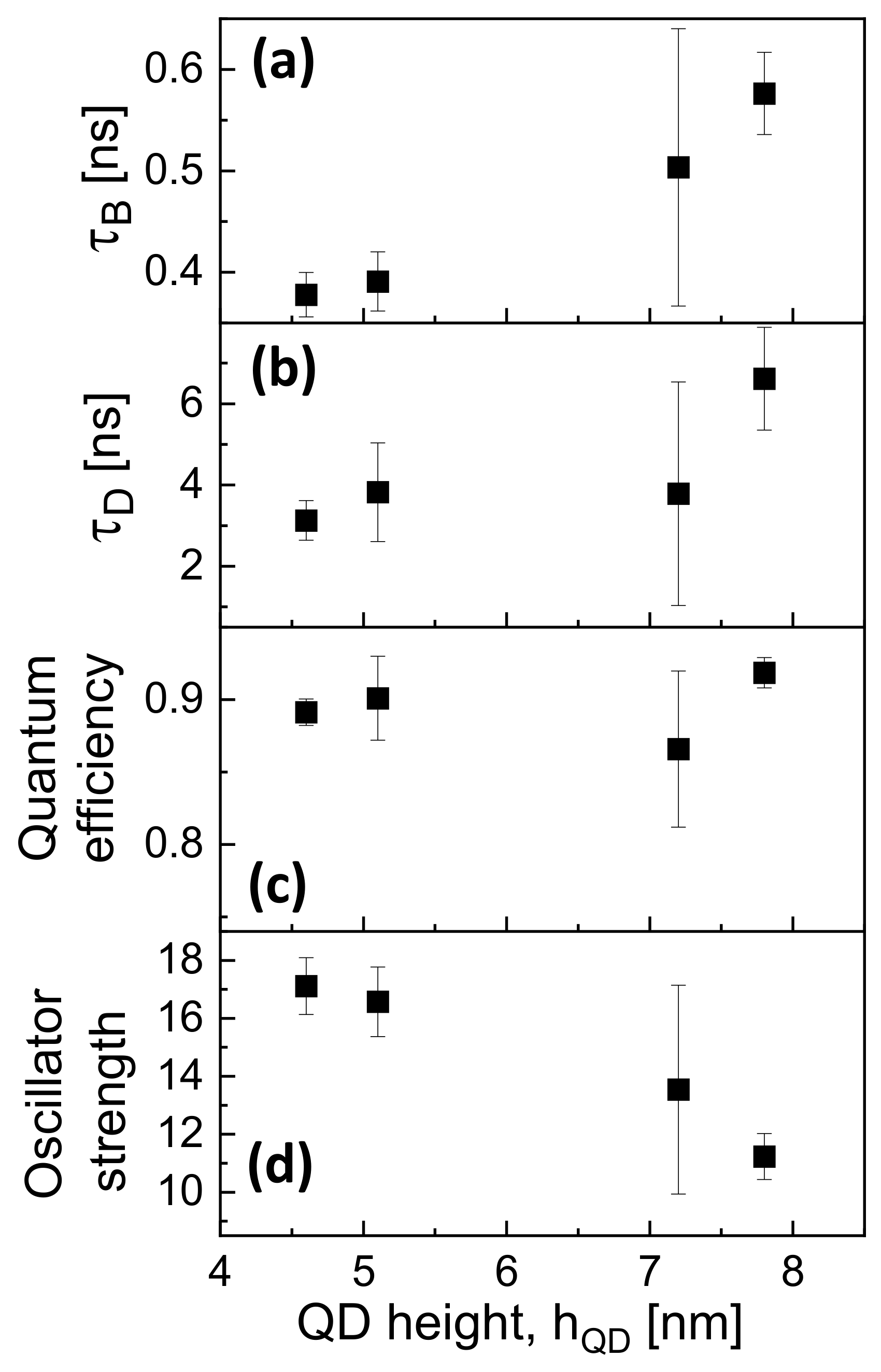 Nanomaterials 12 02981 g004