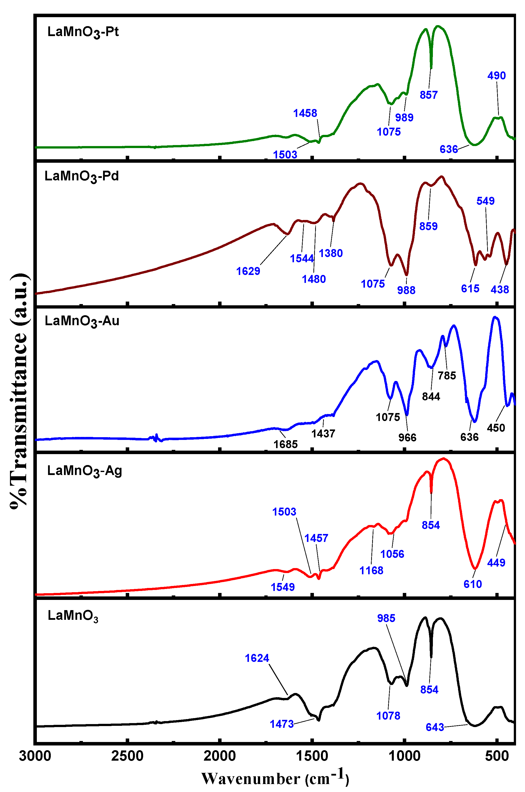 Nanomaterials 12 02985 g003