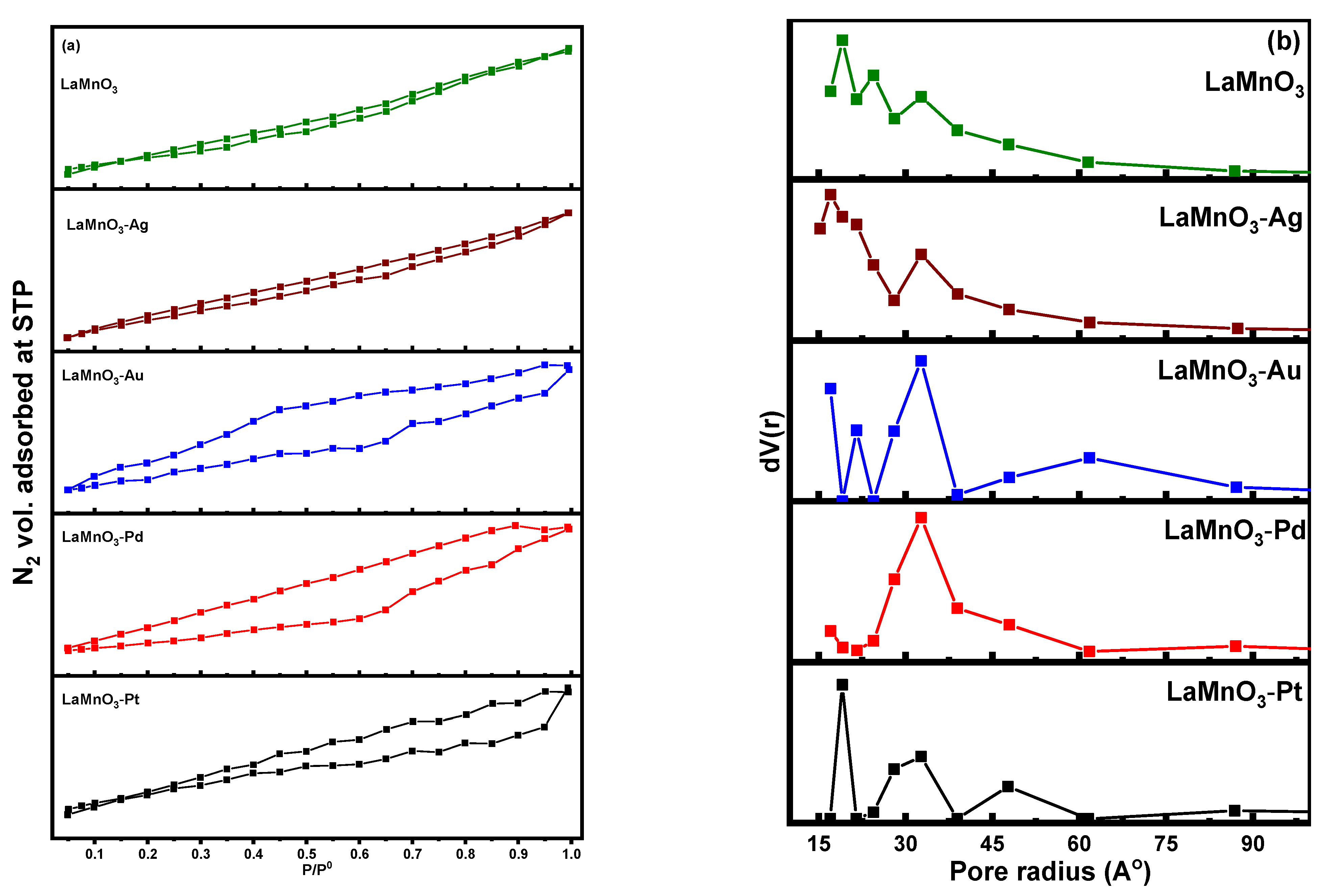 Nanomaterials 12 02985 g005
