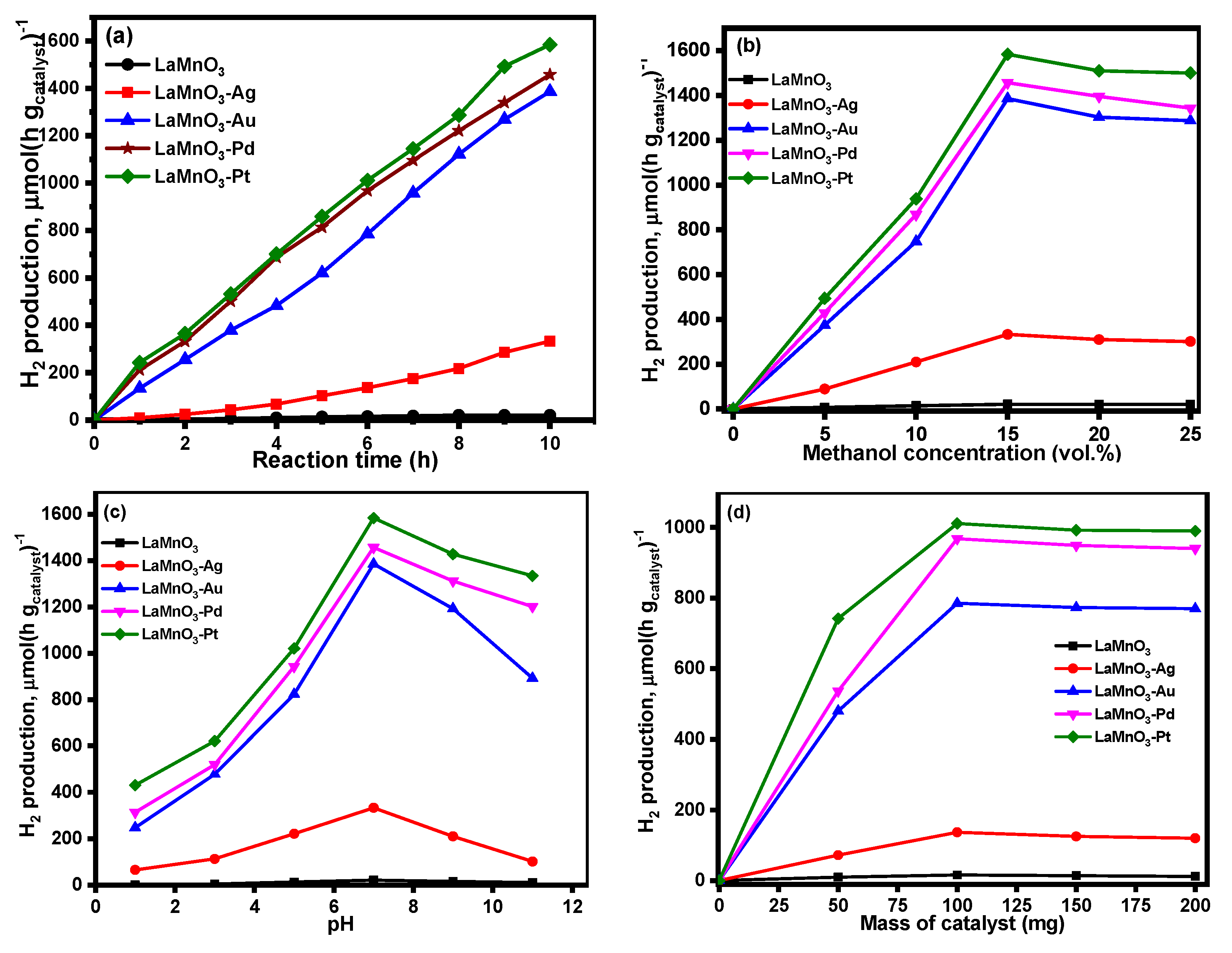 Nanomaterials 12 02985 g009