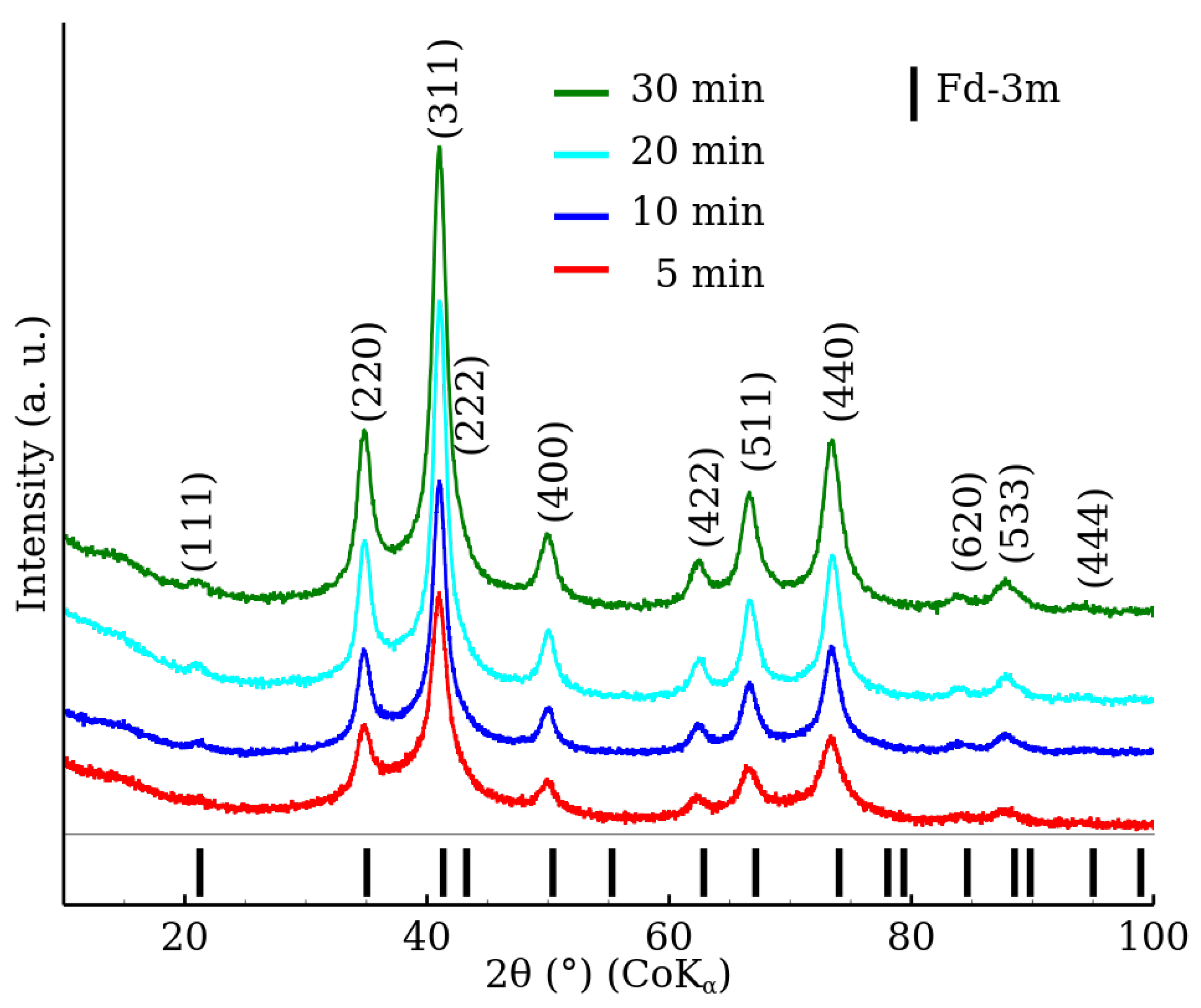 Nanomaterials 12 02987 g002