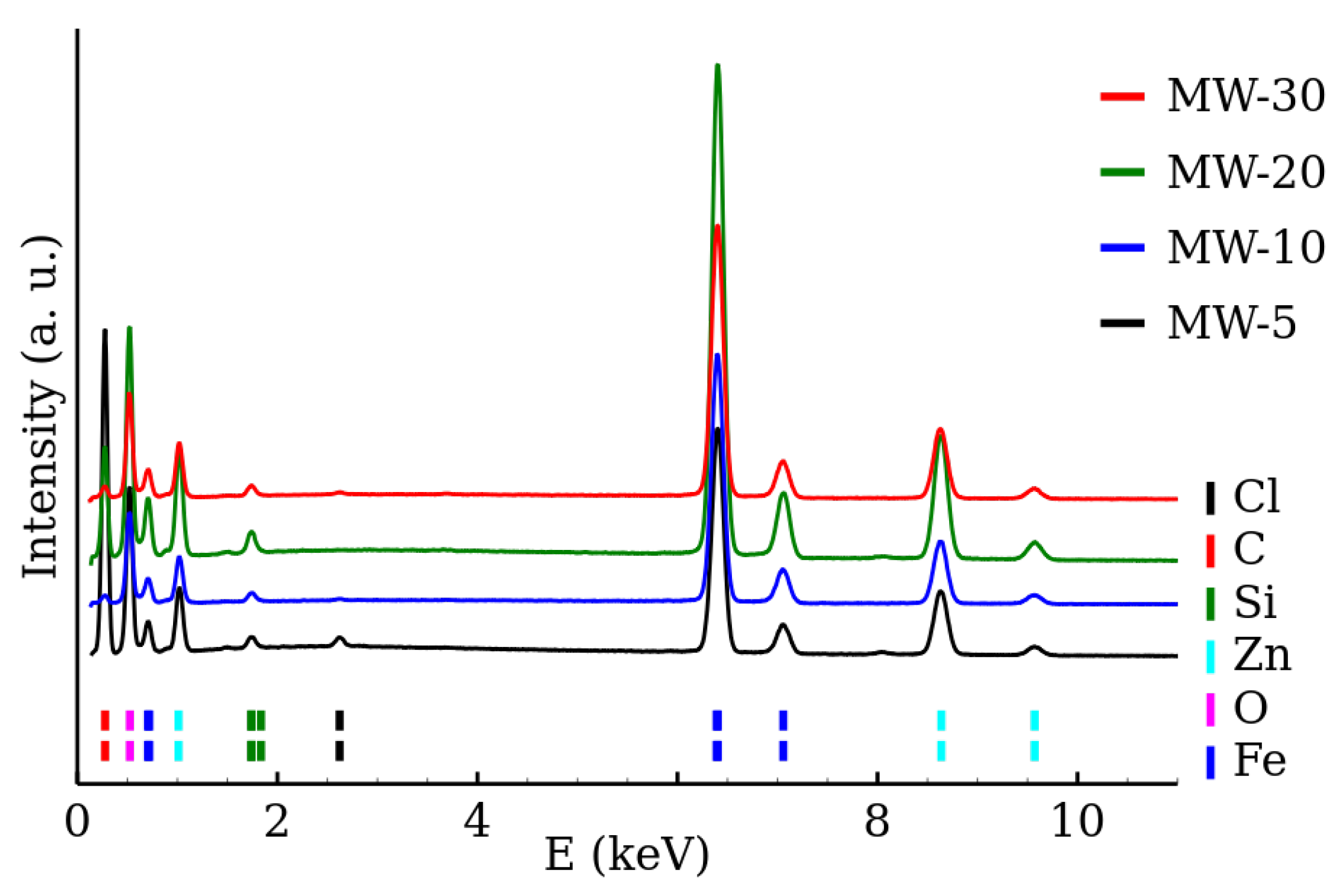 Nanomaterials 12 02987 g006
