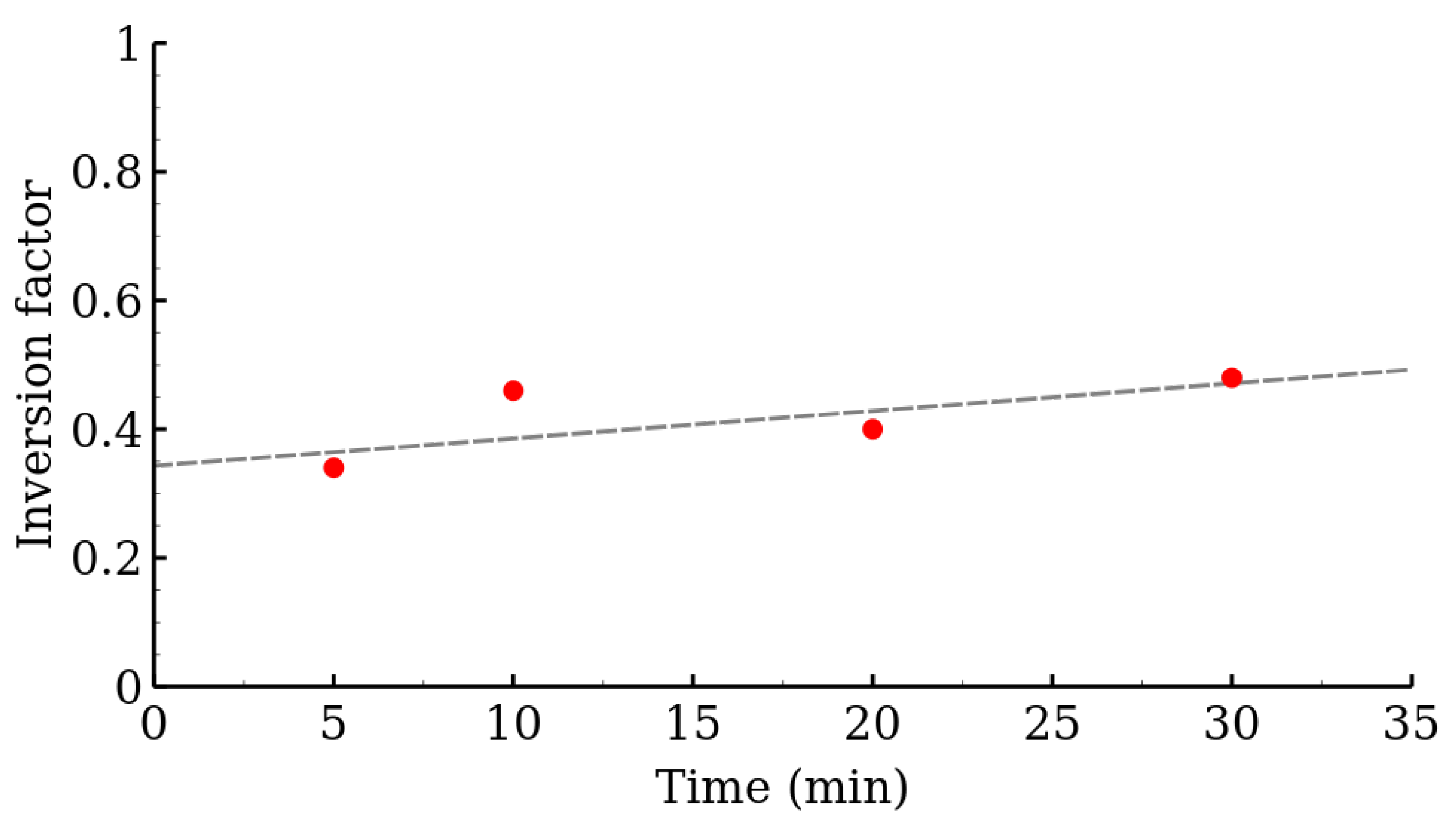 Nanomaterials 12 02987 g010