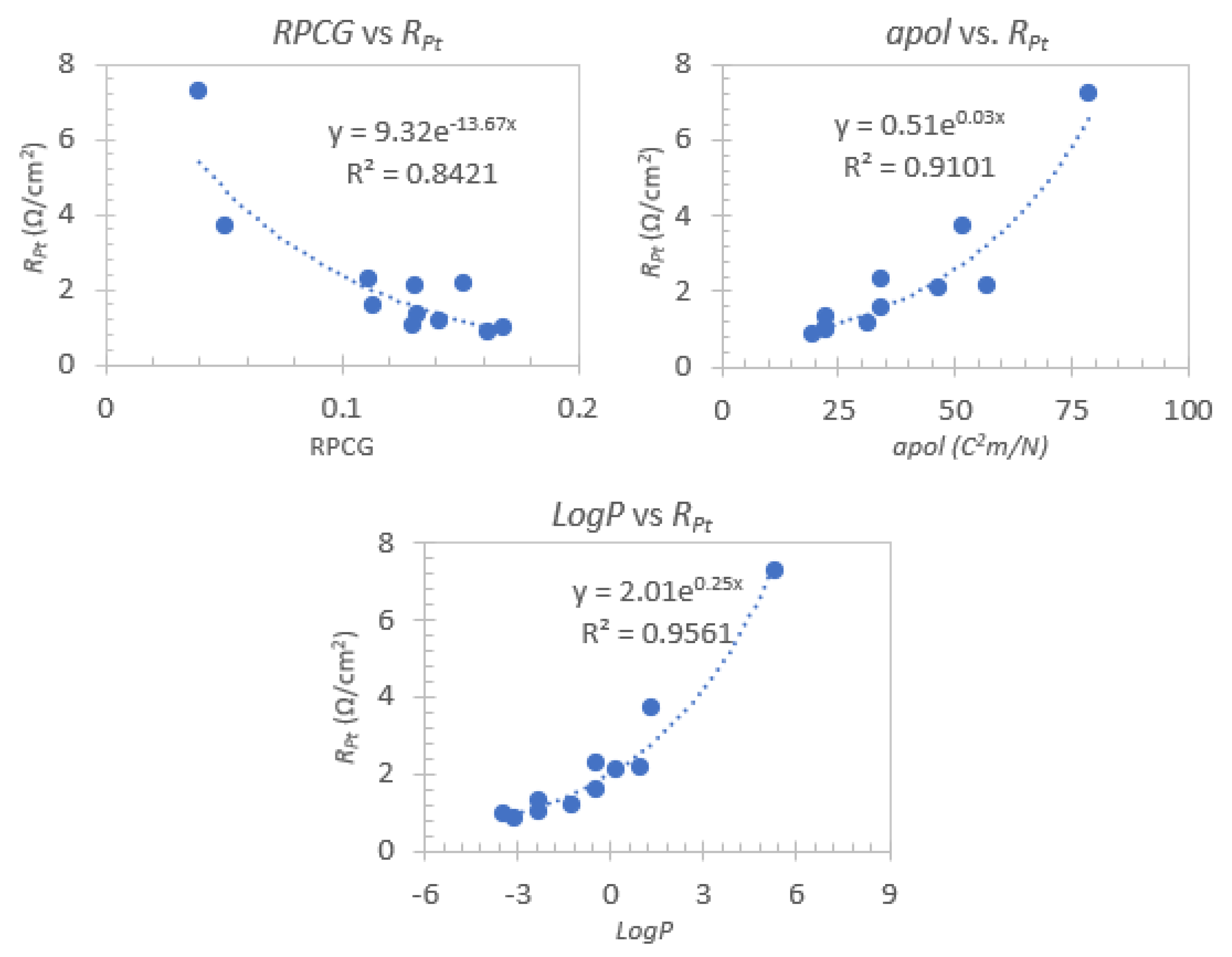 Nanomaterials 12 02988 g006