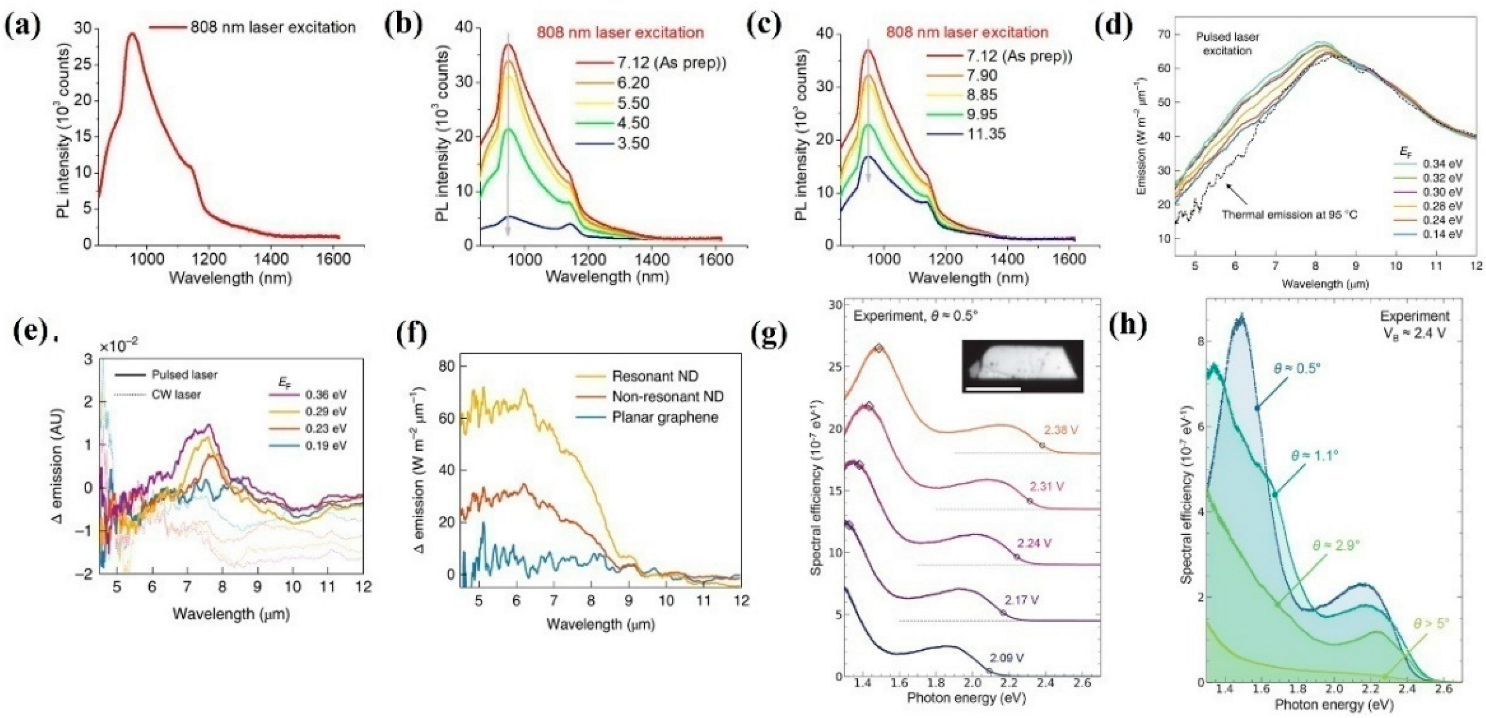 Nanomaterials 12 02996 g001
