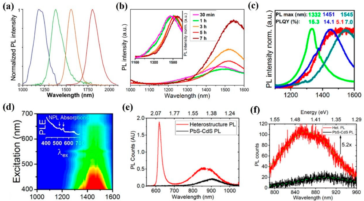 Nanomaterials 12 02996 g004