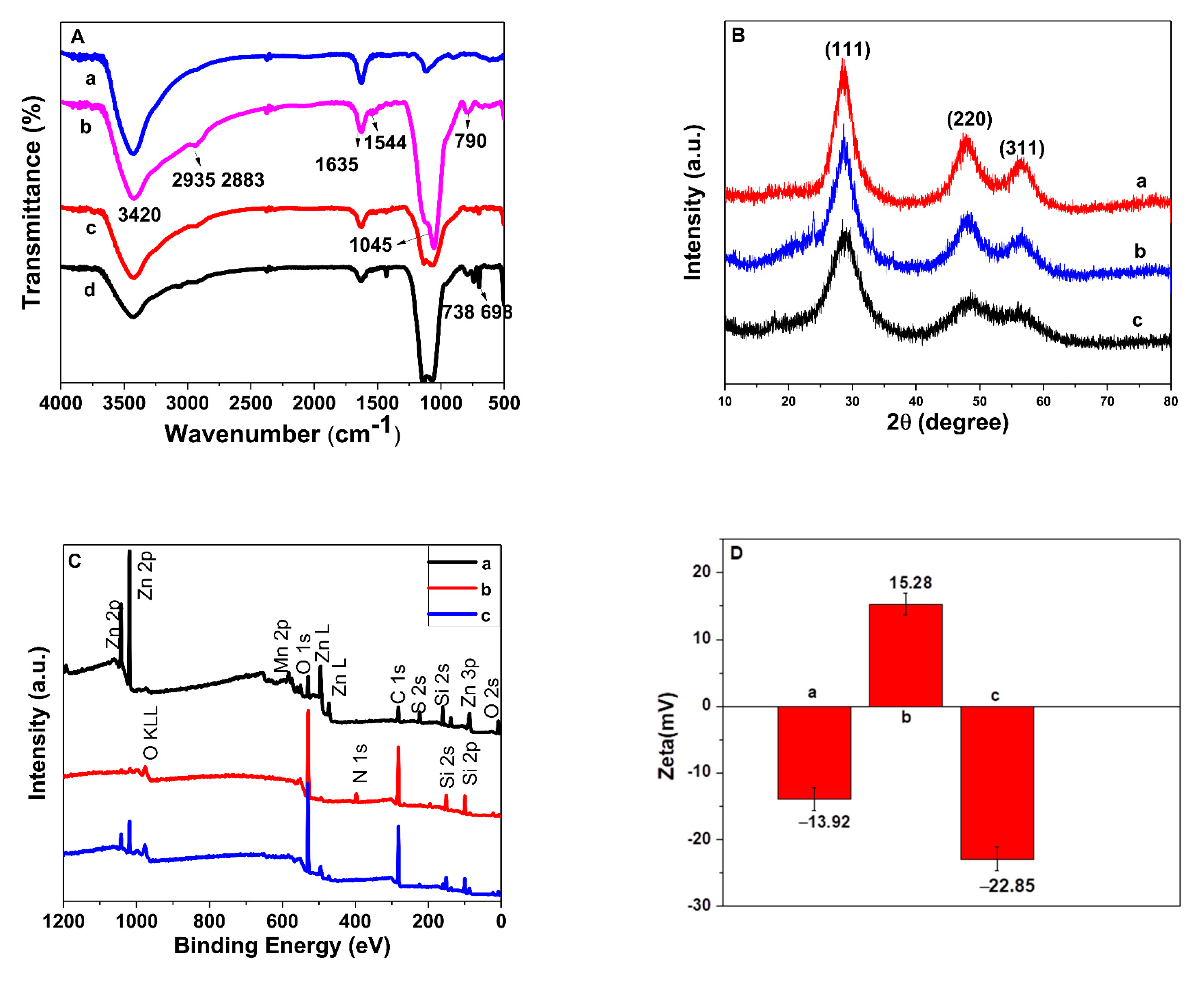 Nanomaterials 12 02997 g004