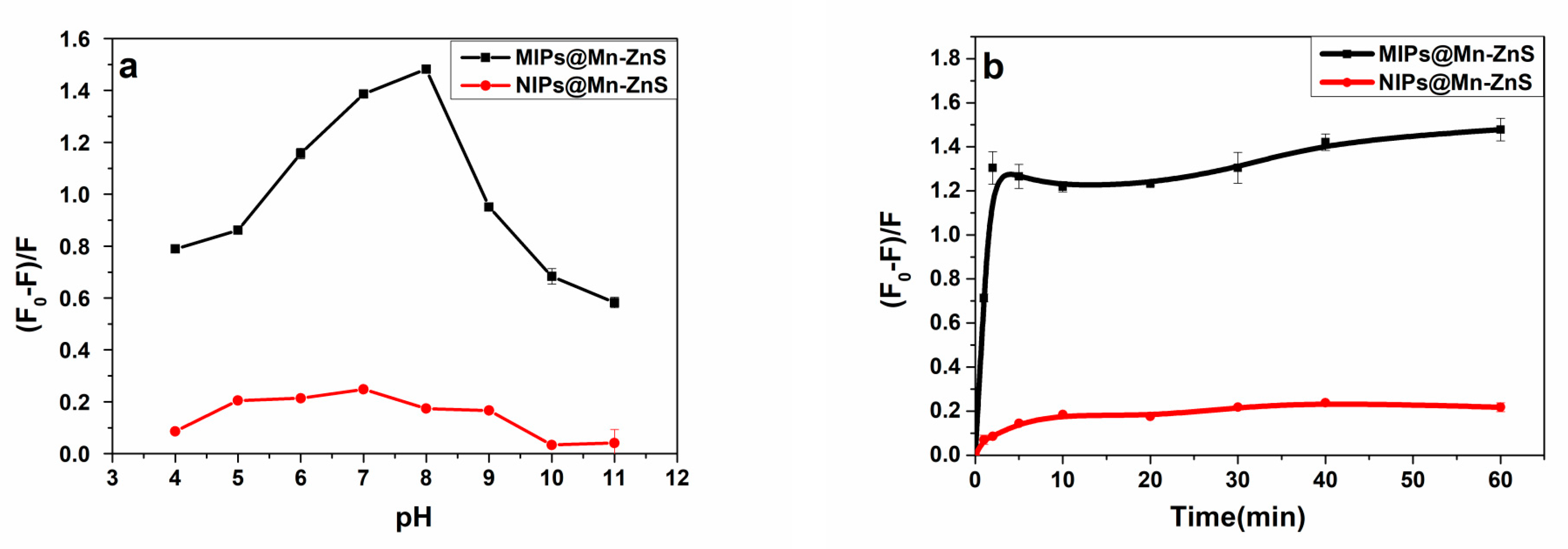 Nanomaterials 12 02997 g005