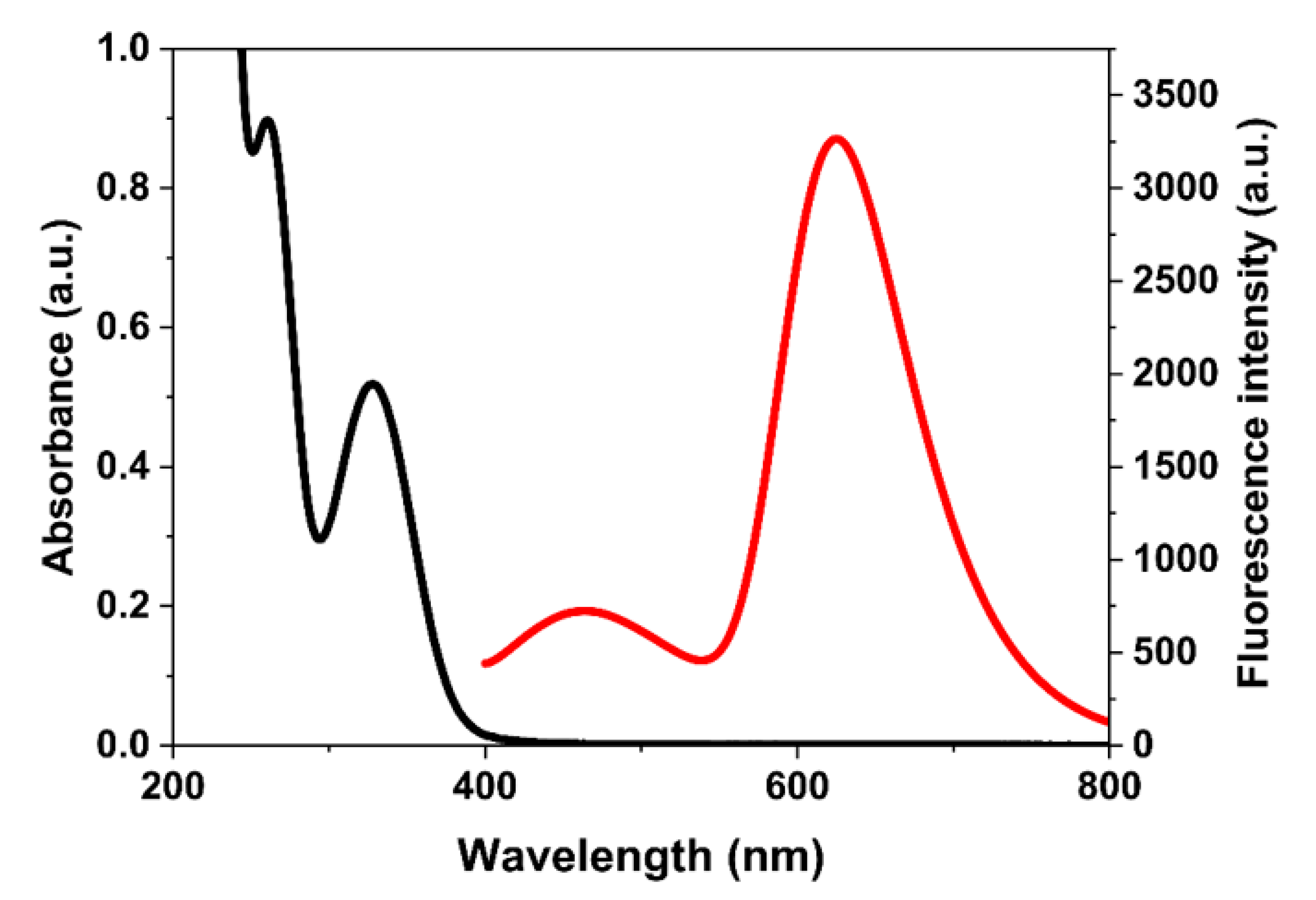 Nanomaterials 12 02997 g006