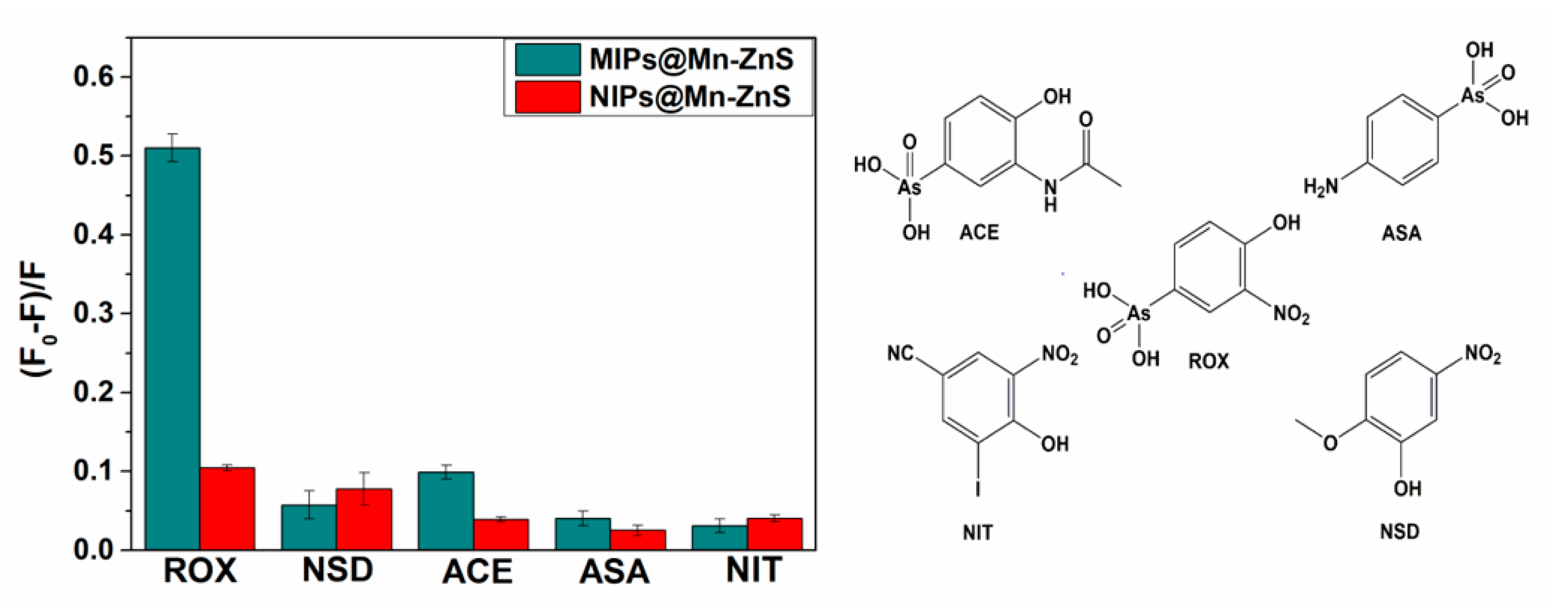 Nanomaterials 12 02997 g008
