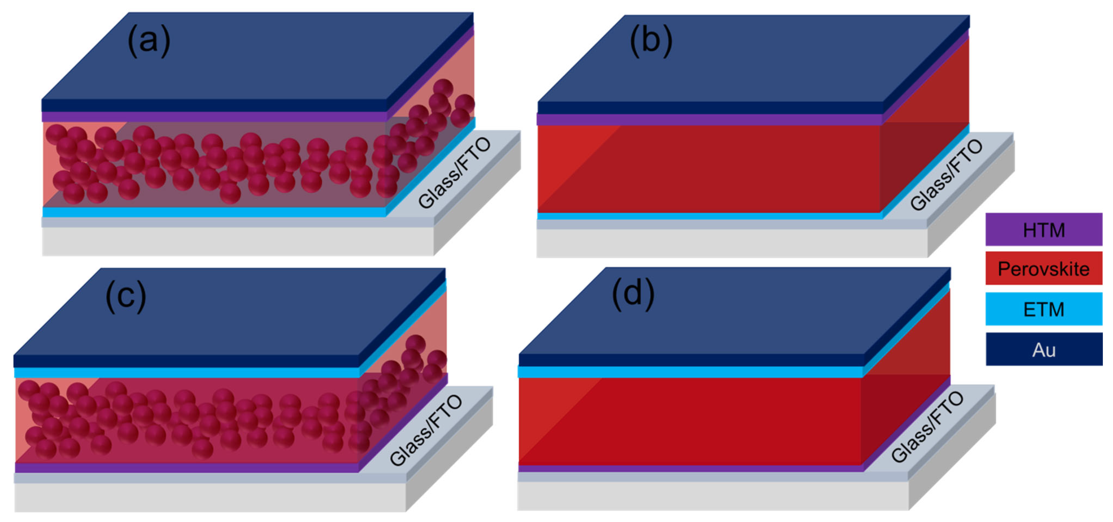 Nanomaterials 12 03003 g002