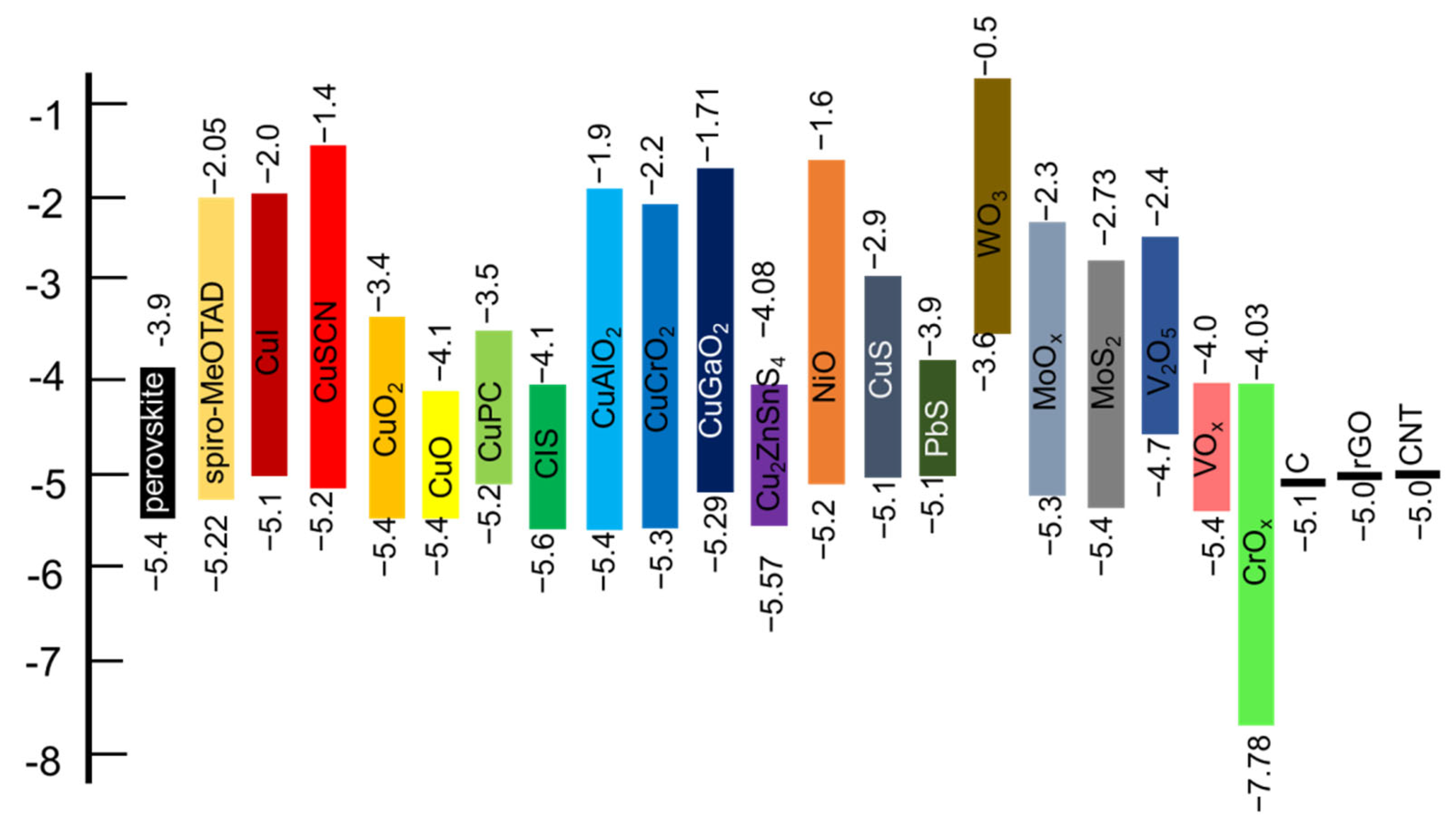 Nanomaterials 12 03003 g004