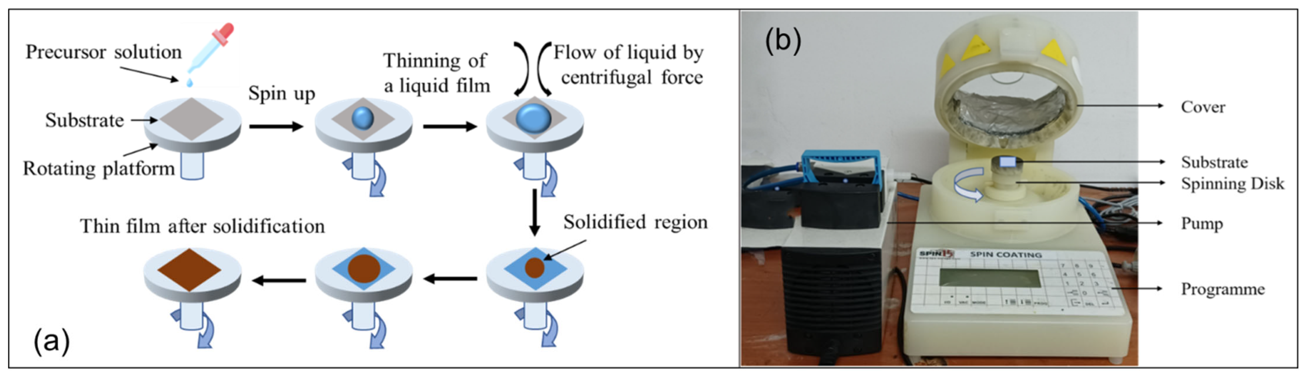 Nanomaterials 12 03003 g005