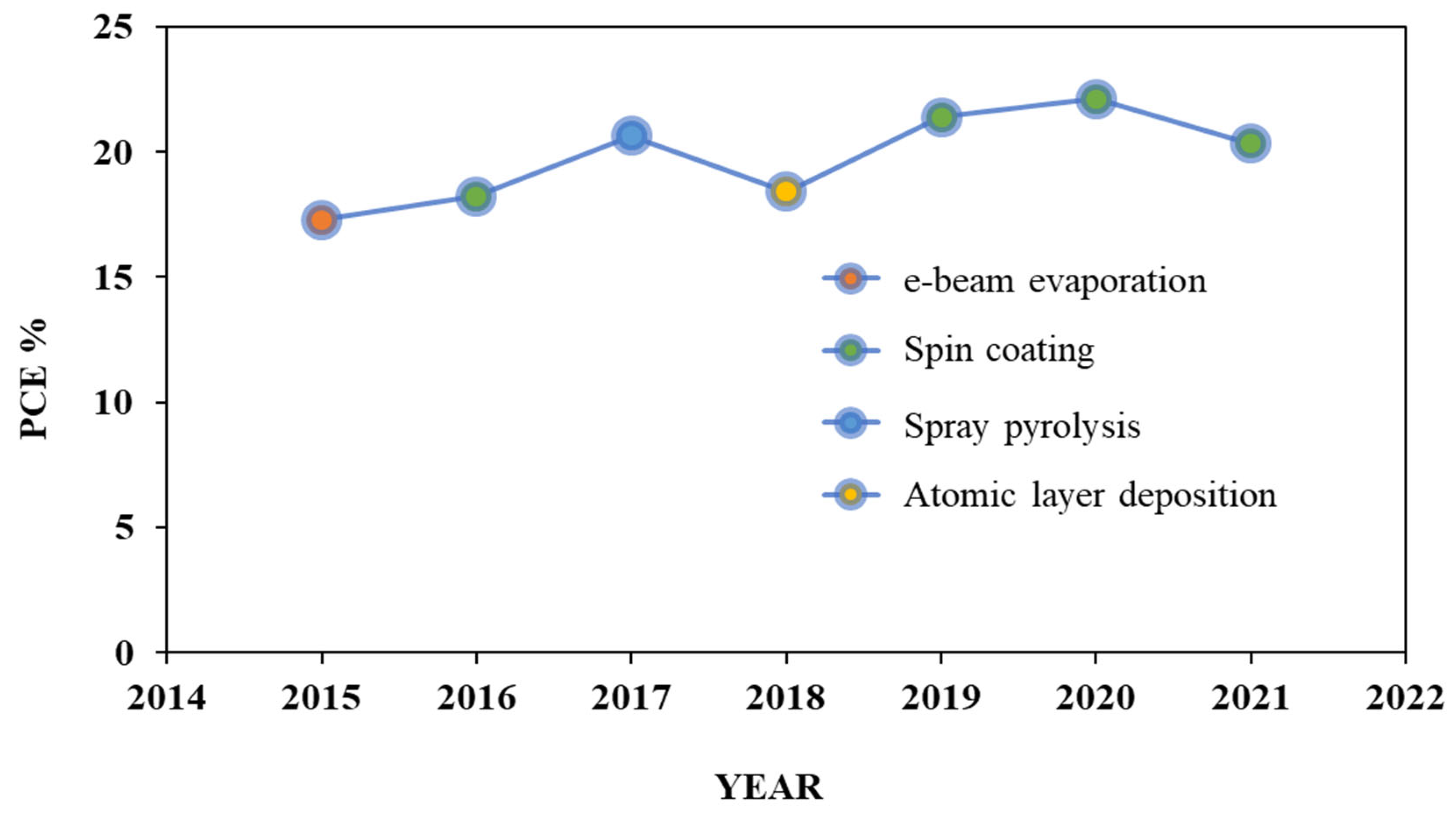 Nanomaterials 12 03003 g010