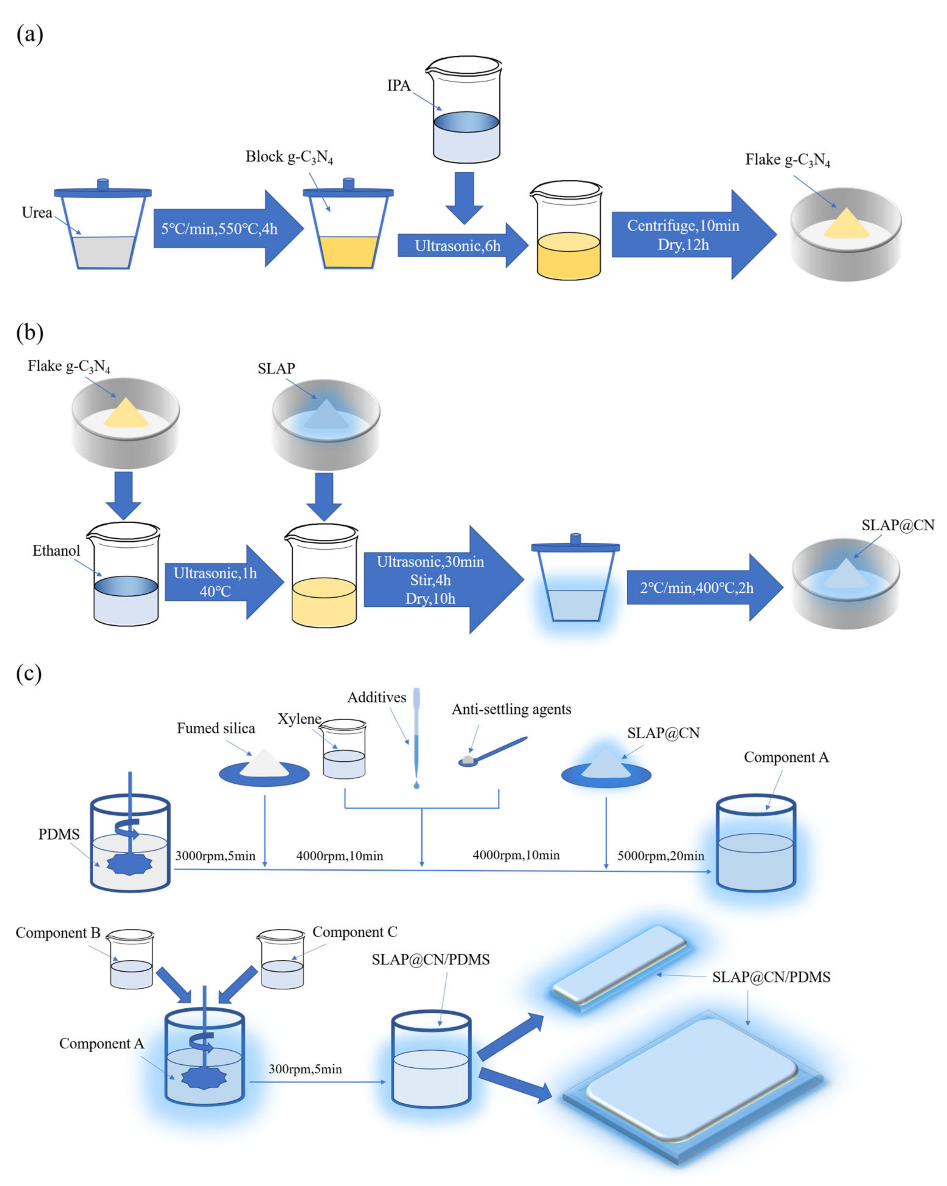 Nanomaterials 12 03005 g001