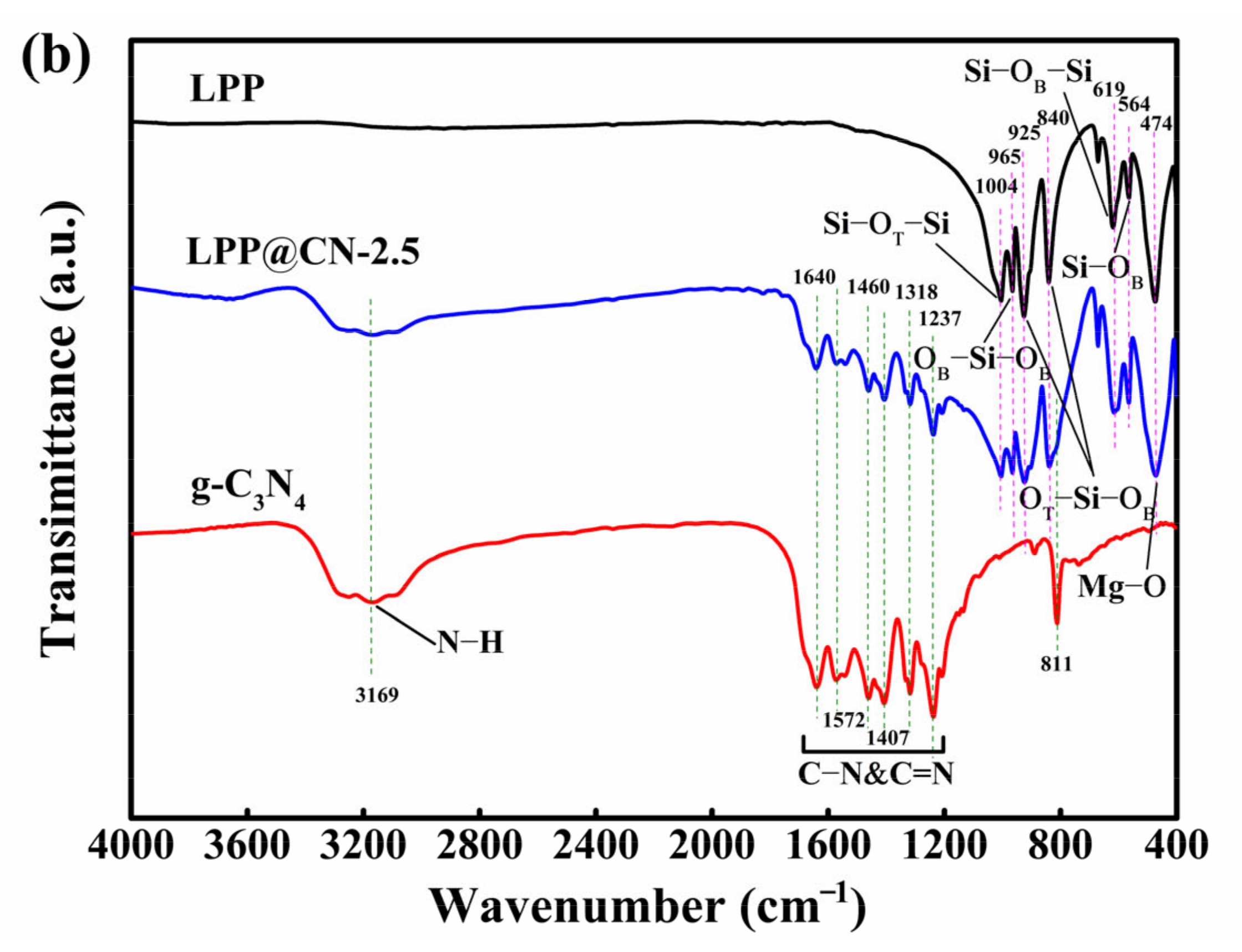 Nanomaterials 12 03005 g002b