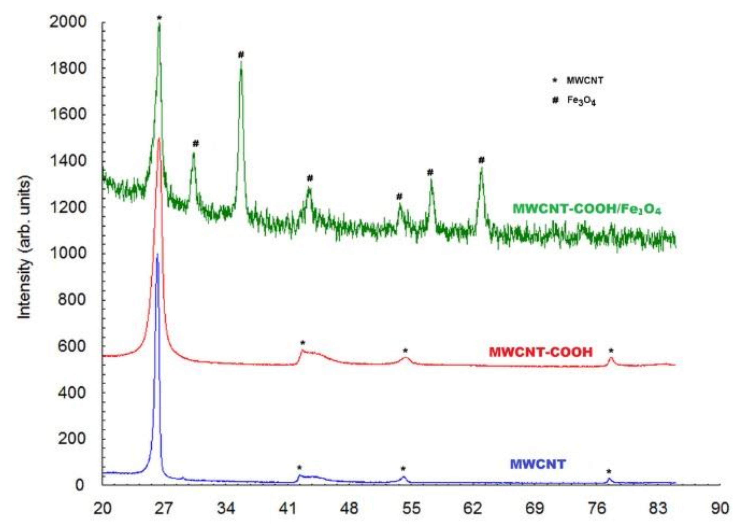 Nanomaterials 12 03008 g002