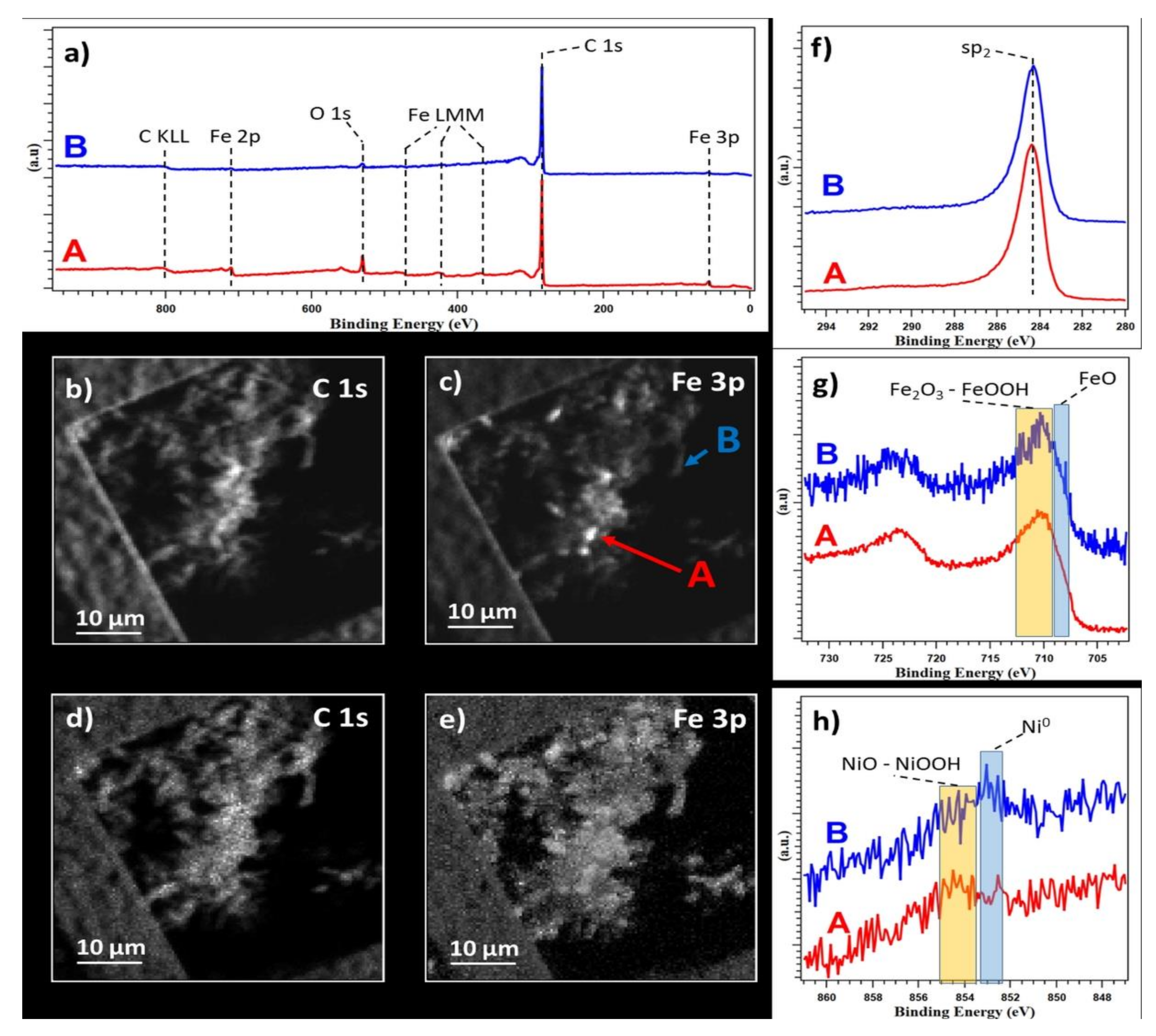 Nanomaterials 12 03008 g004