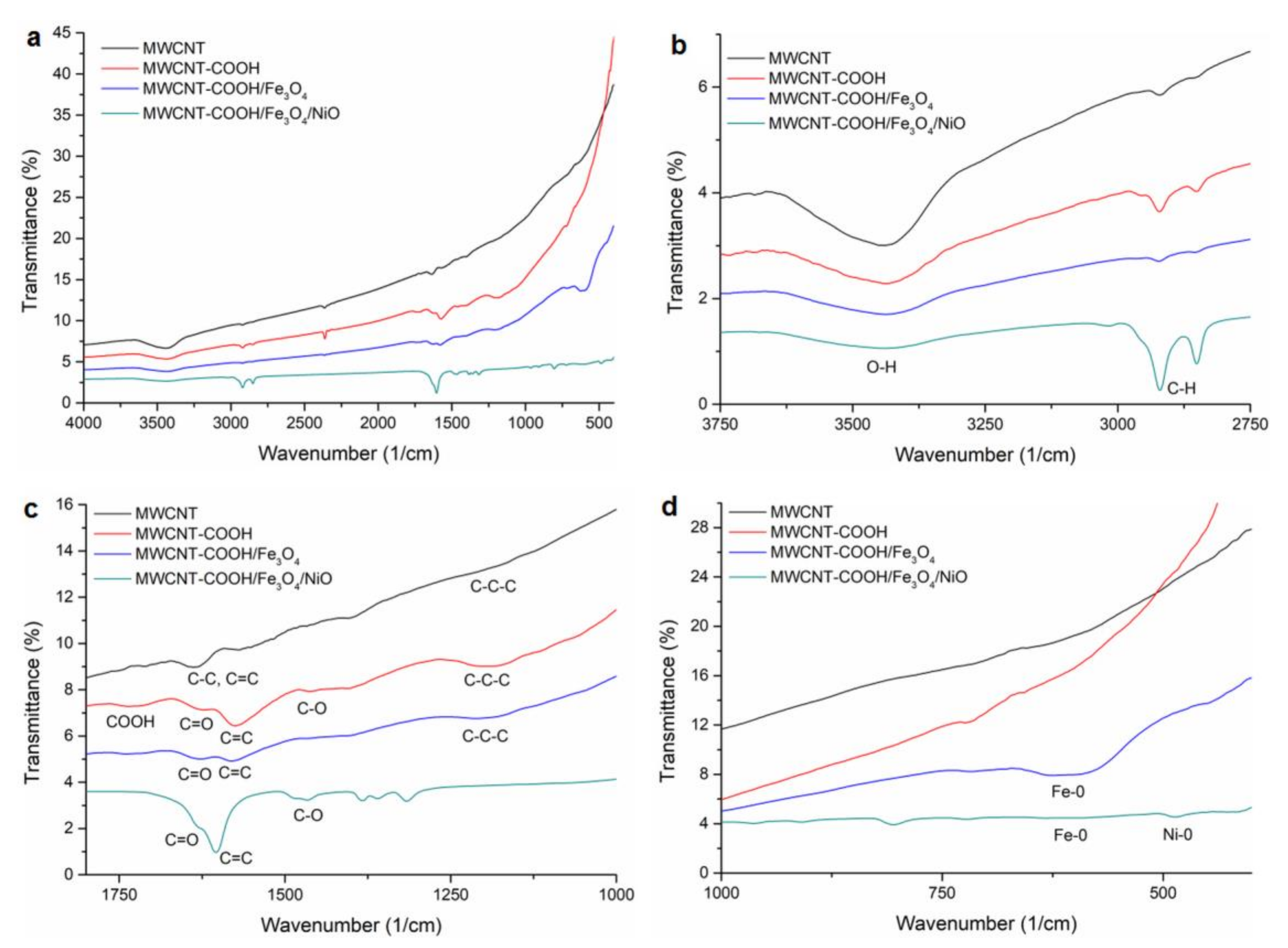 Nanomaterials 12 03008 g005