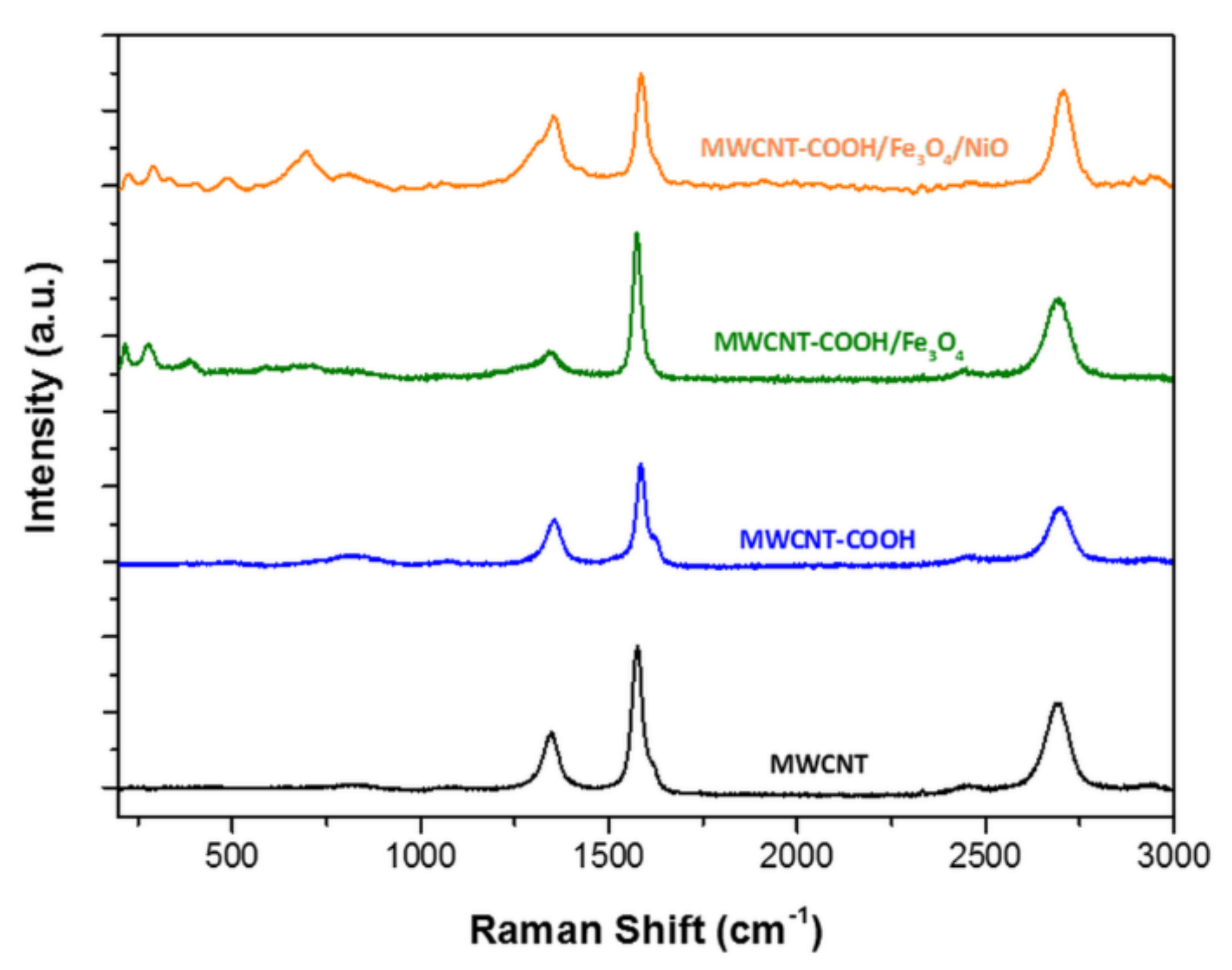 Nanomaterials 12 03008 g006