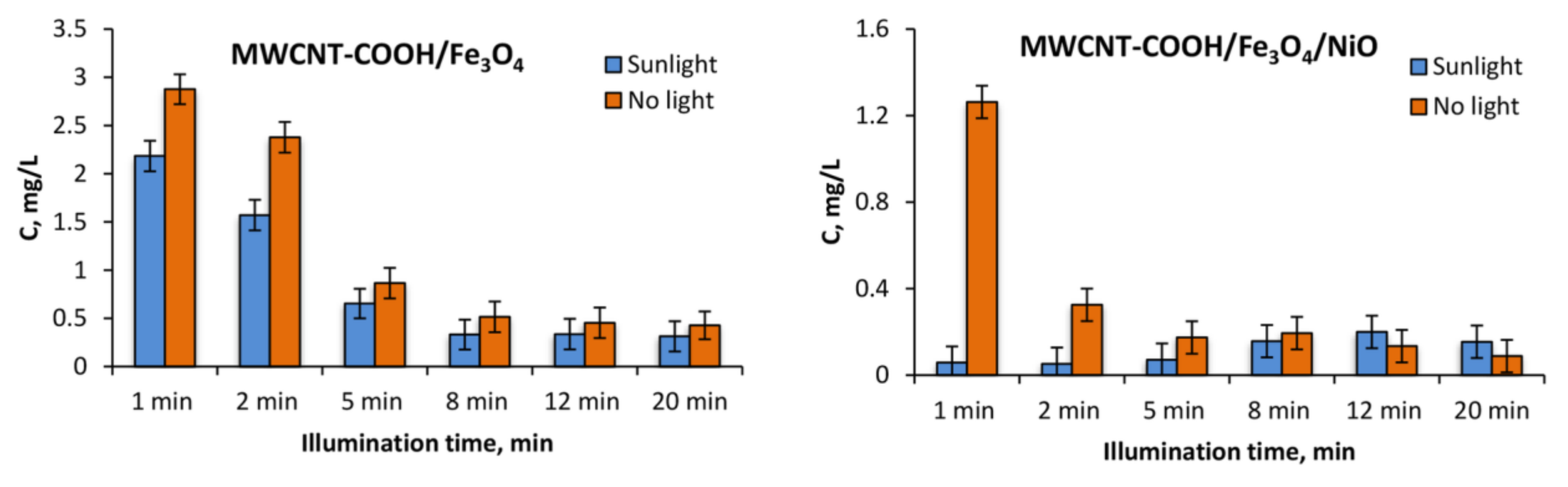 Nanomaterials 12 03008 g013