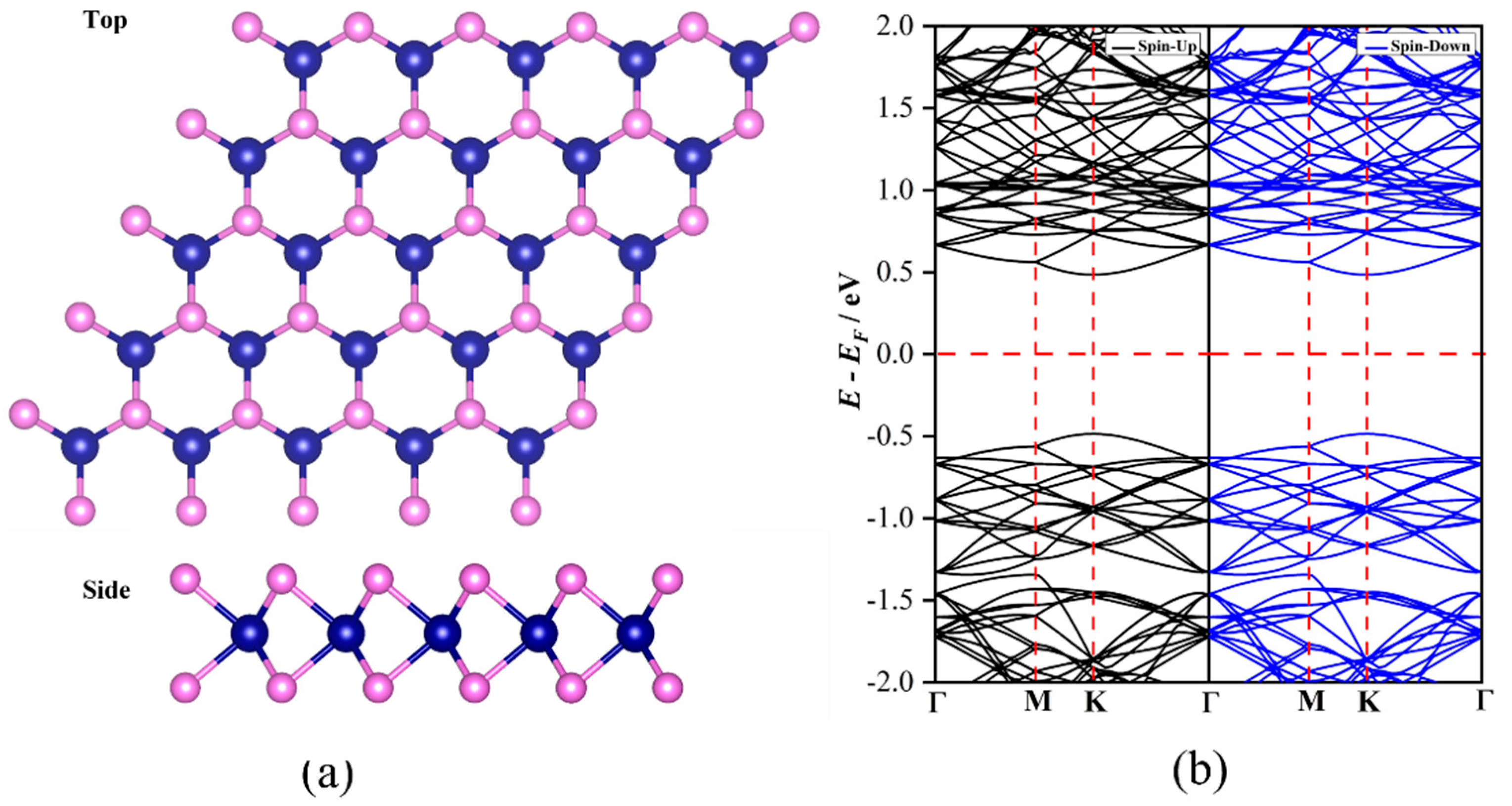 Nanomaterials 12 03012 g001