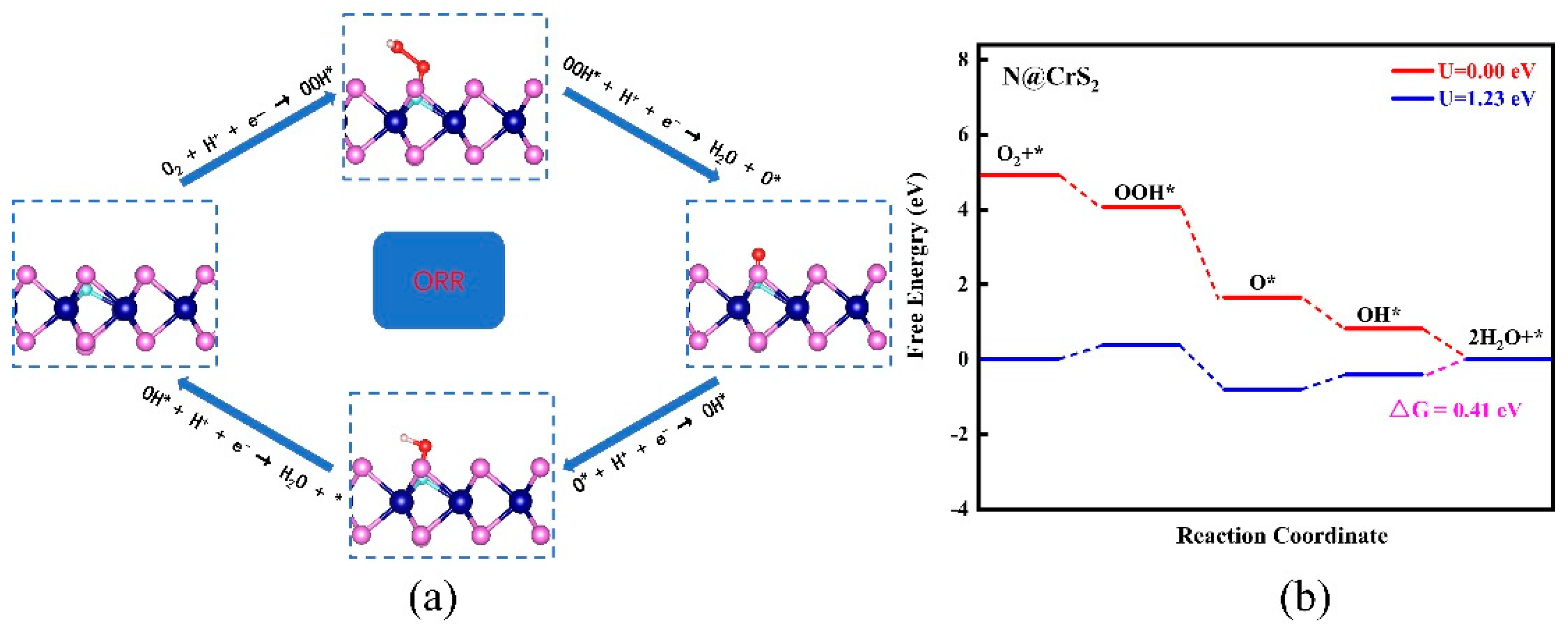 Nanomaterials 12 03012 g003
