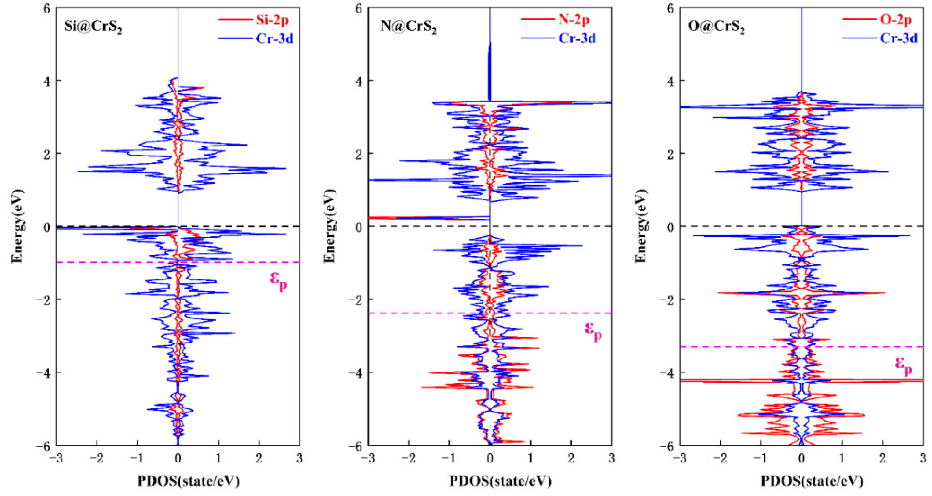 Nanomaterials 12 03012 g005
