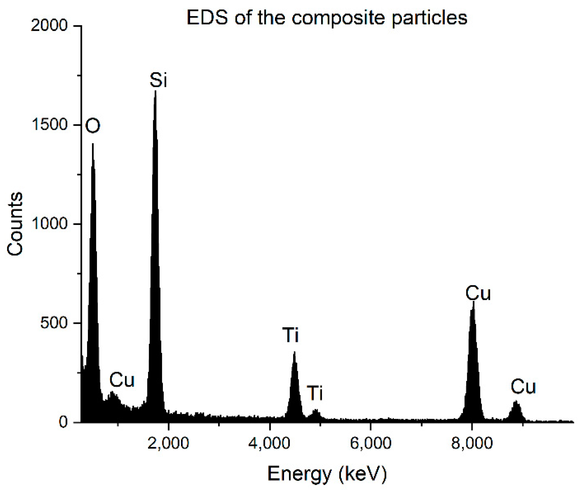 Nanomaterials 12 03014 g004